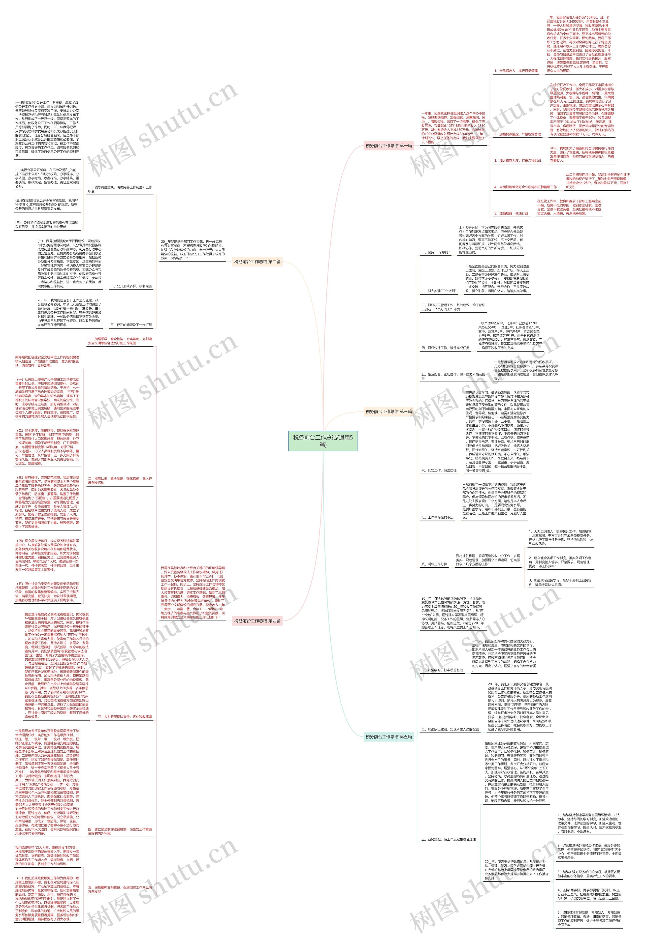 税务前台工作总结(通用5篇)思维导图