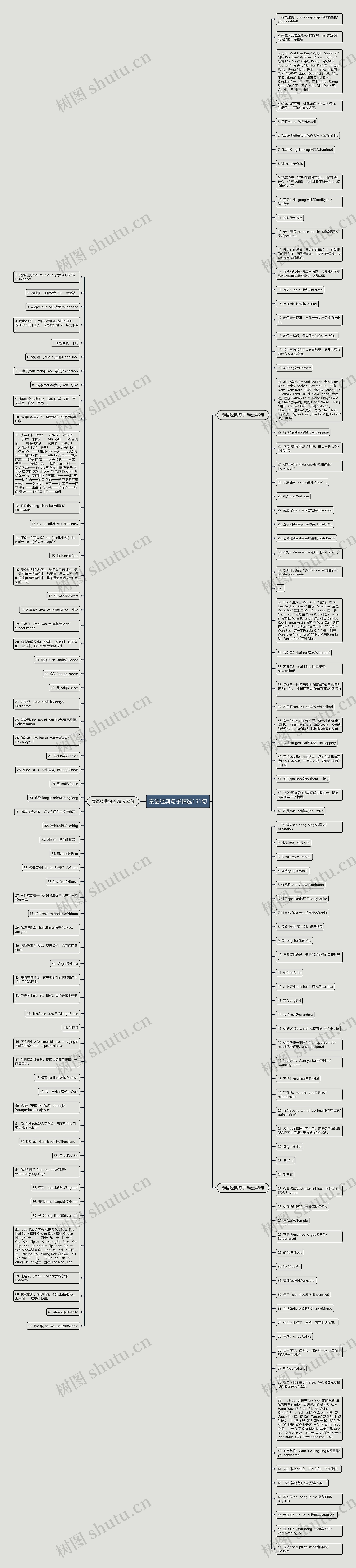 泰语经典句子精选151句思维导图
