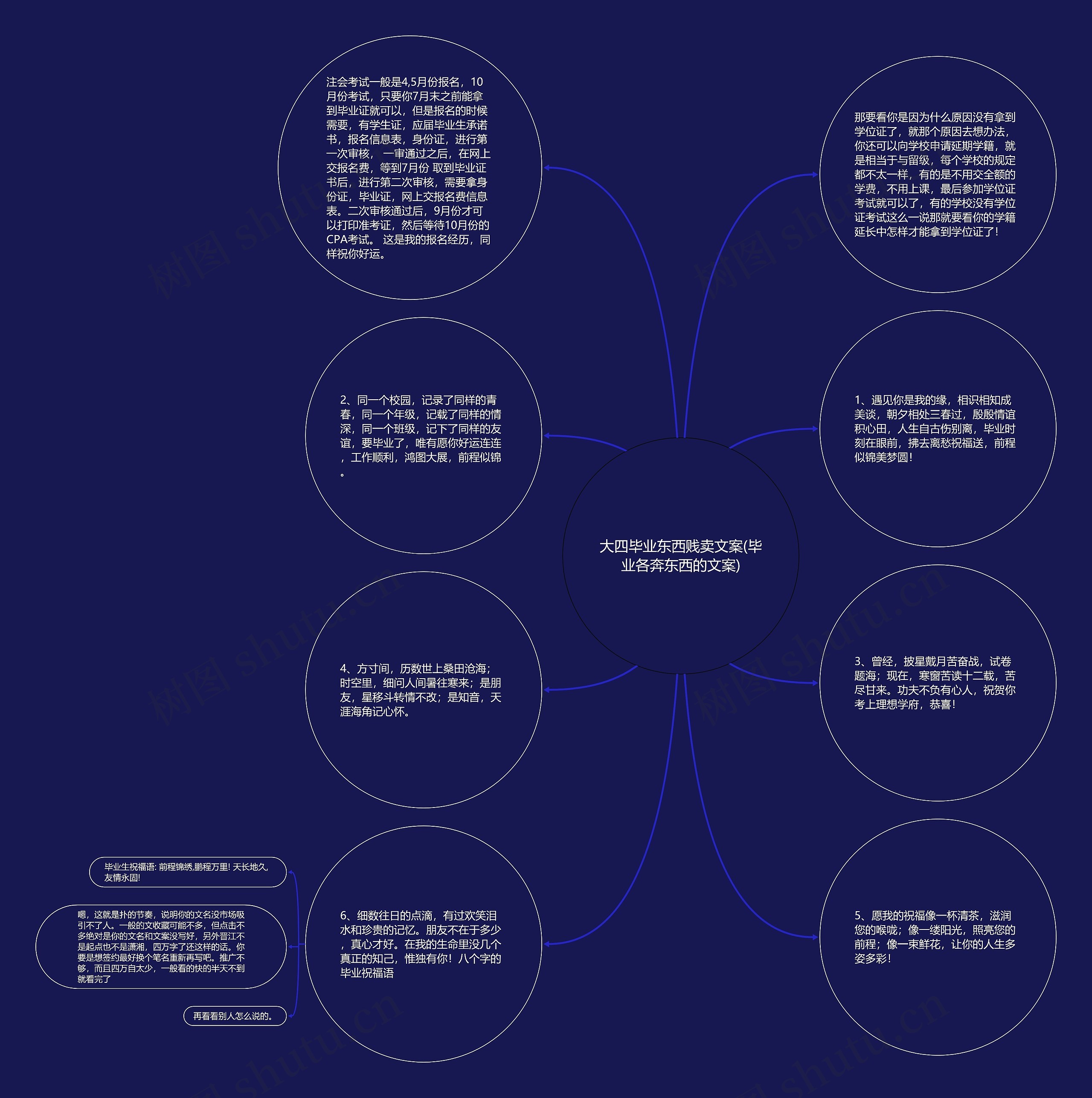 大四毕业东西贱卖文案(毕业各奔东西的文案)思维导图