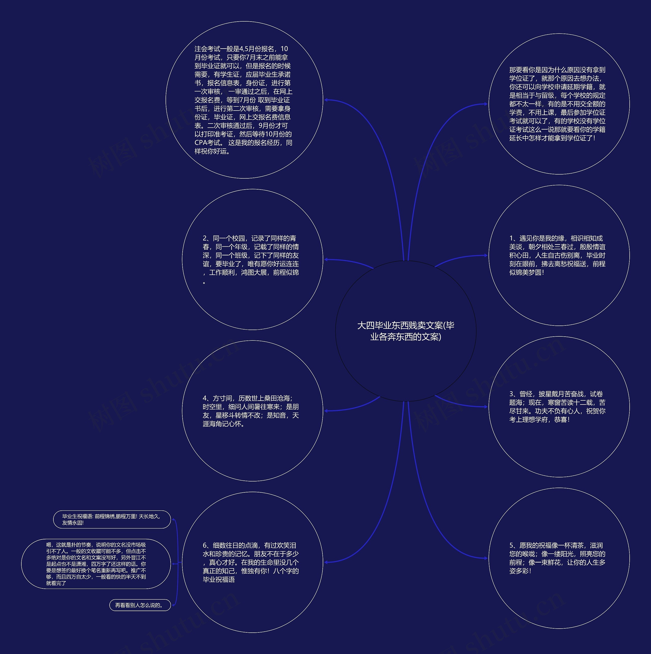 大四毕业东西贱卖文案(毕业各奔东西的文案)思维导图高清图 大四毕业东西贱卖文案(毕业各奔东西的文案)思维导图