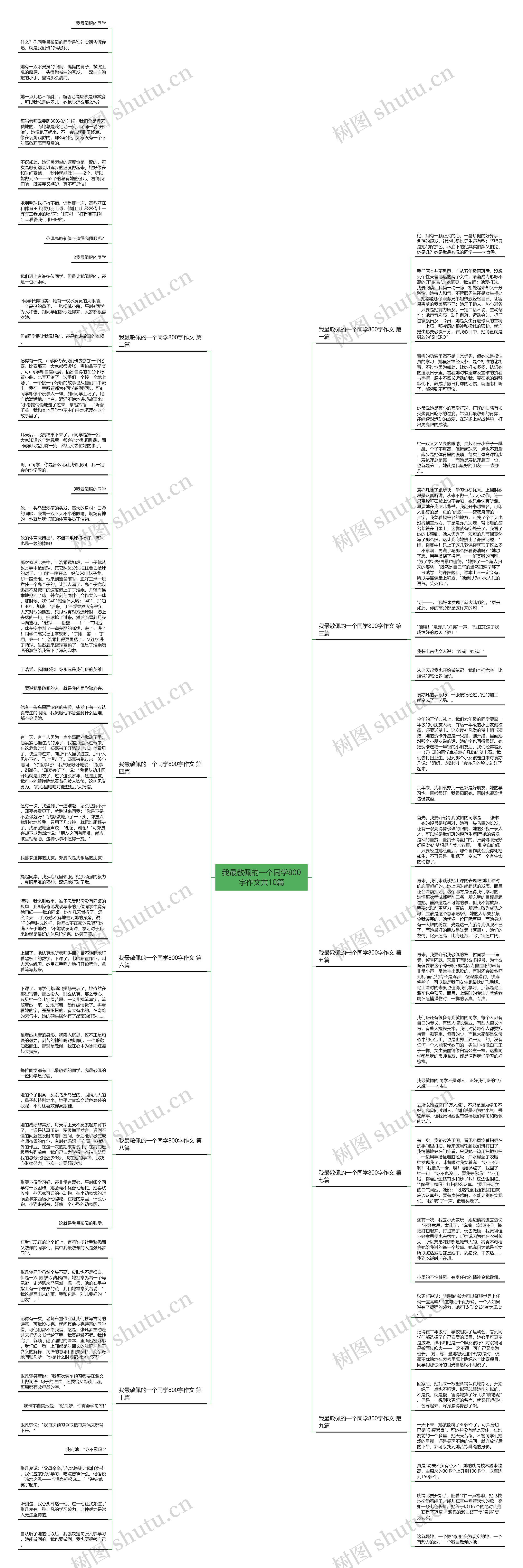 我最敬佩的一个同学800字作文共10篇思维导图