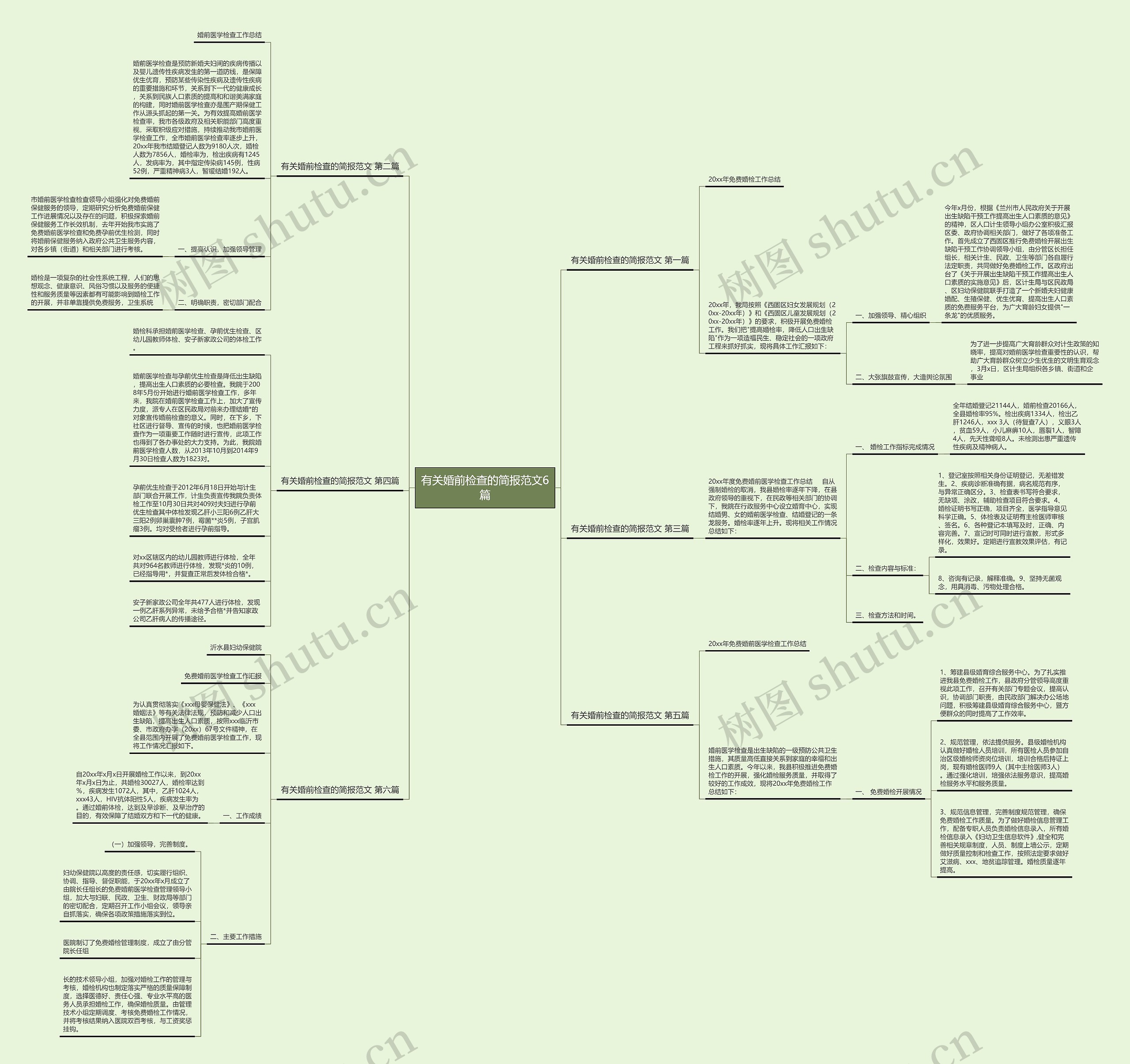 有关婚前检查的简报范文6篇