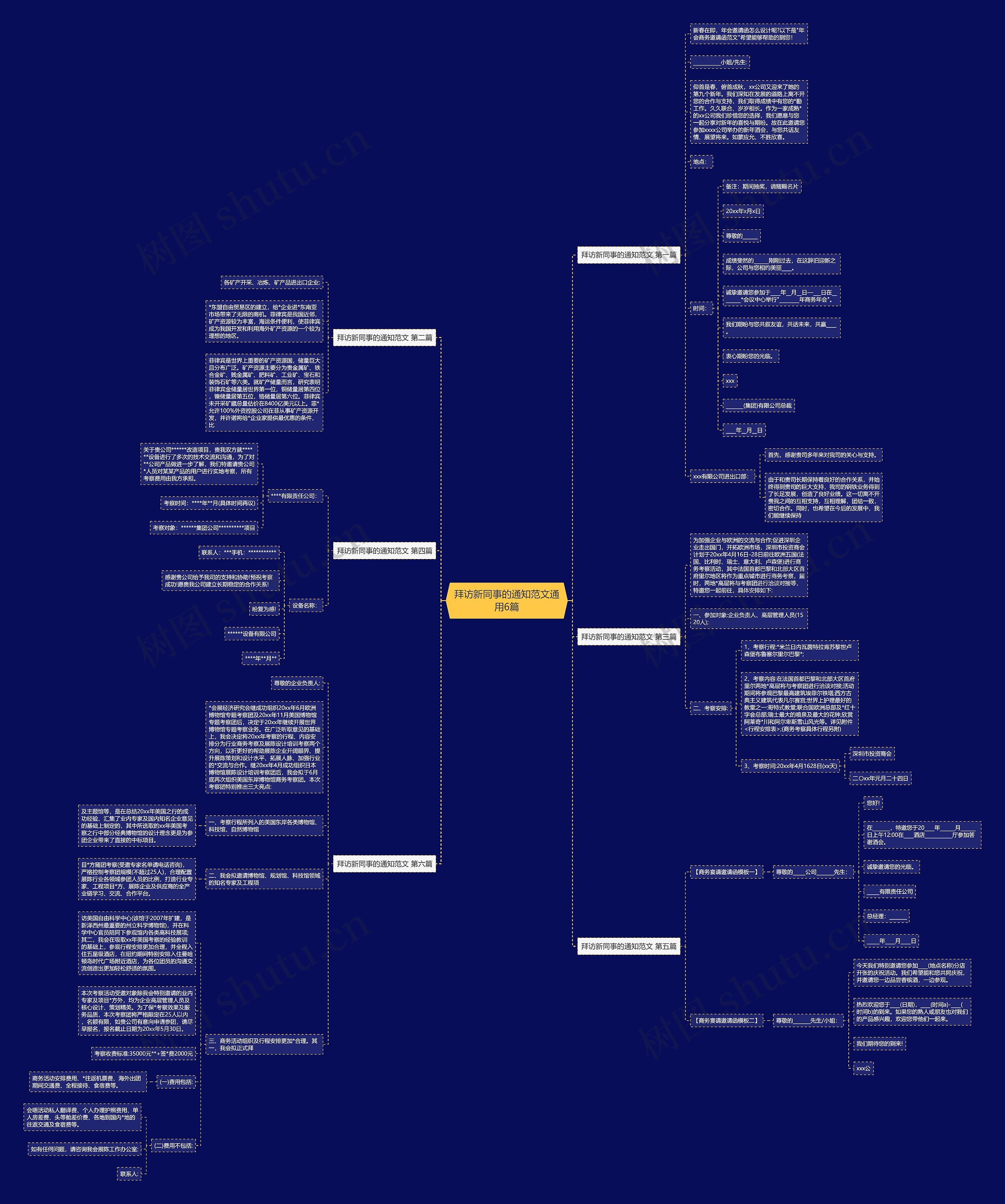 拜访新同事的通知范文通用6篇思维导图