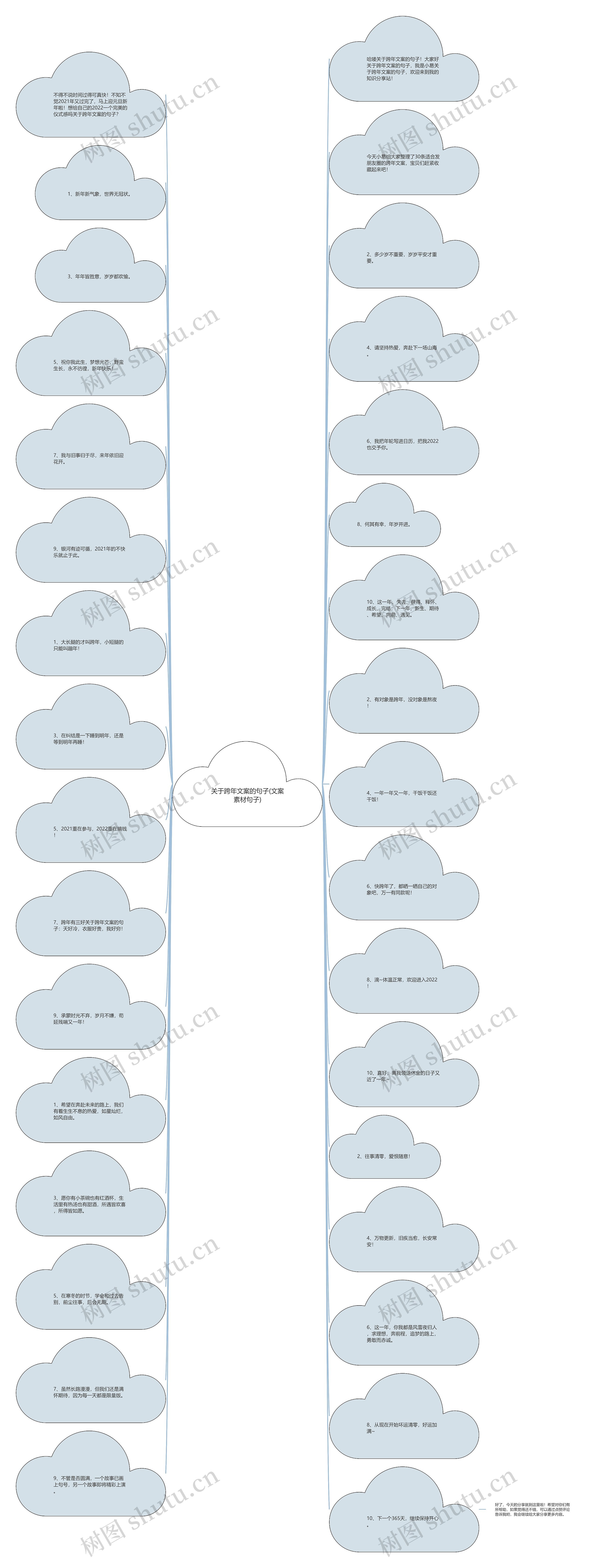关于跨年文案的句子(文案素材句子)思维导图