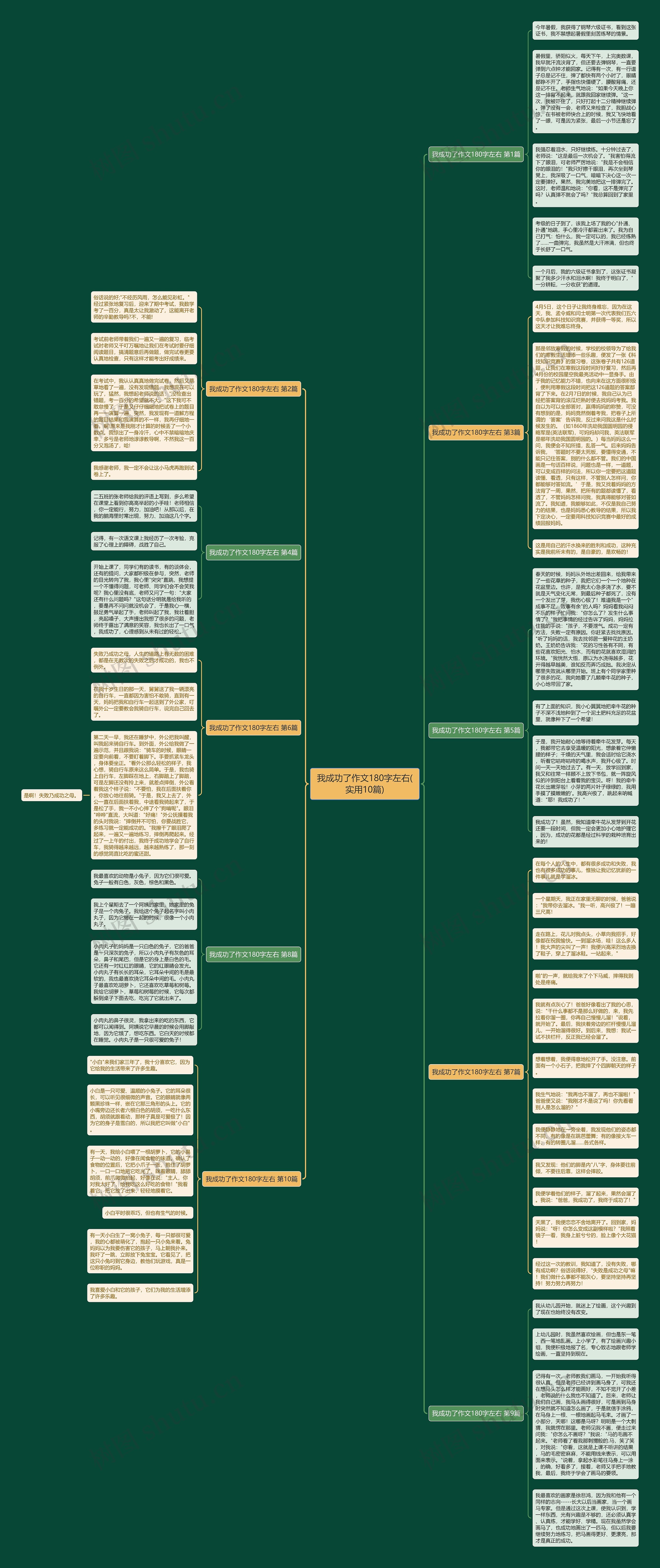 我成功了作文180字左右(实用10篇)思维导图