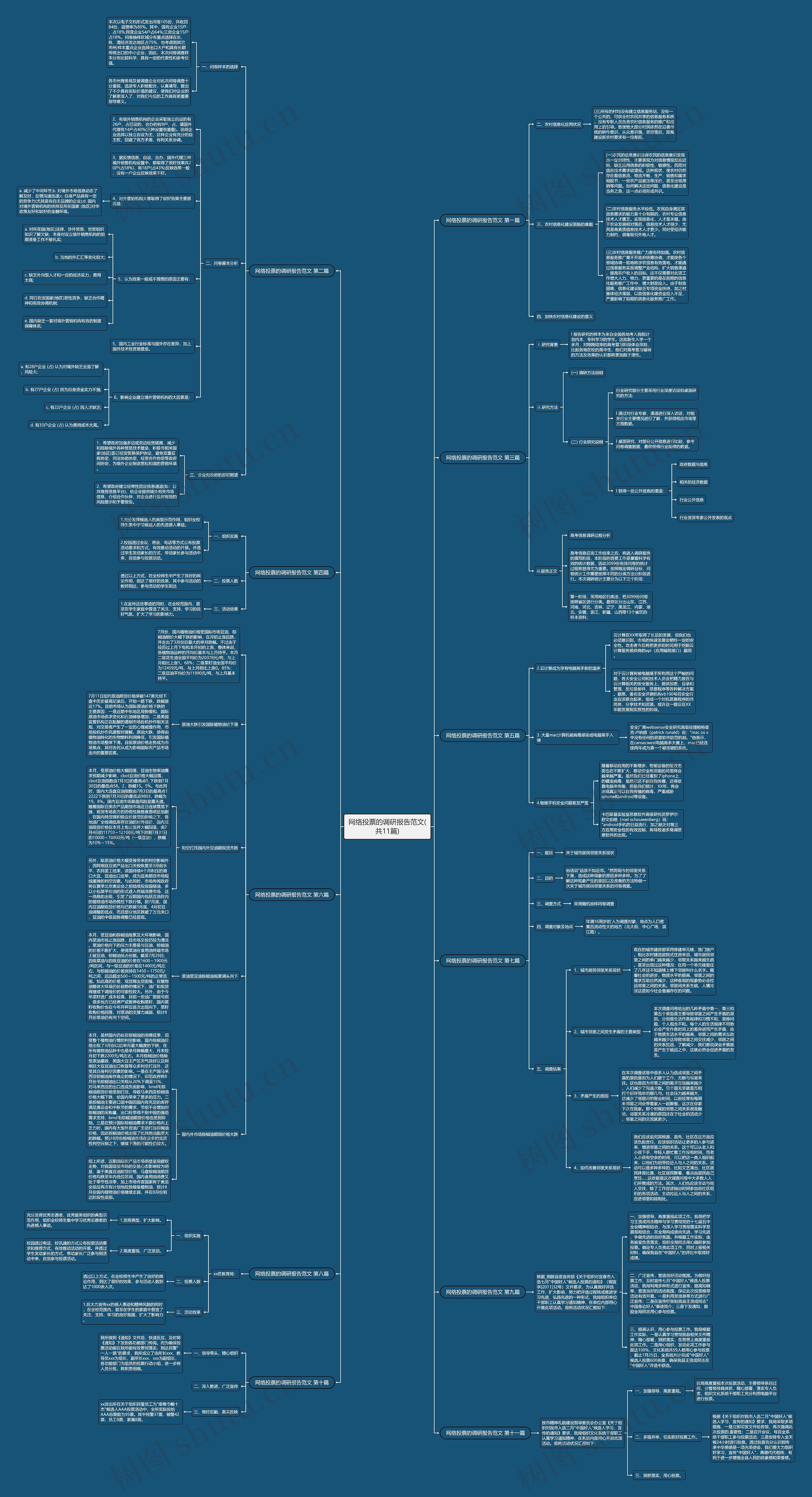 网络投票的调研报告范文(共11篇)思维导图