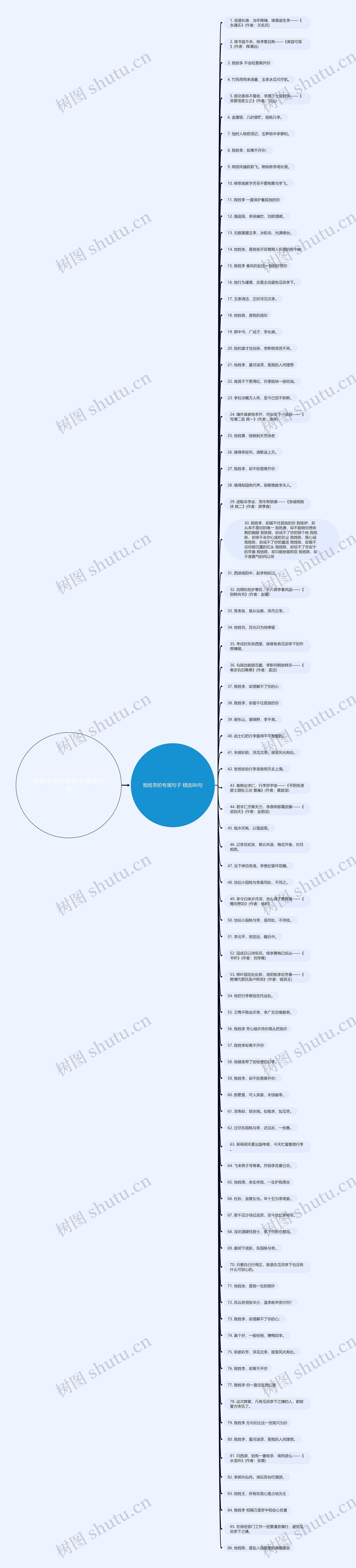 我姓李的专属句子精选85句思维导图