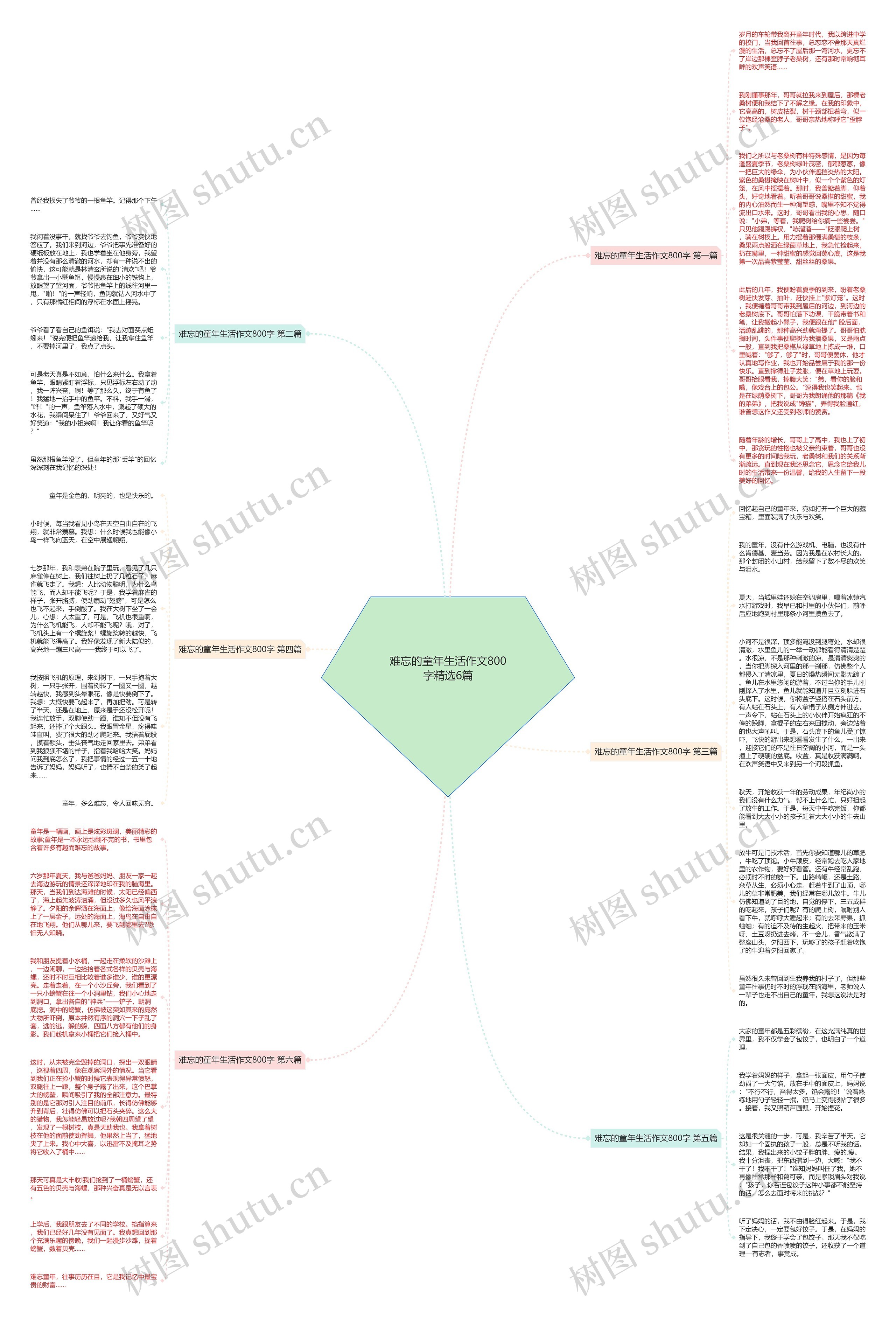 难忘的童年生活作文800字精选6篇思维导图