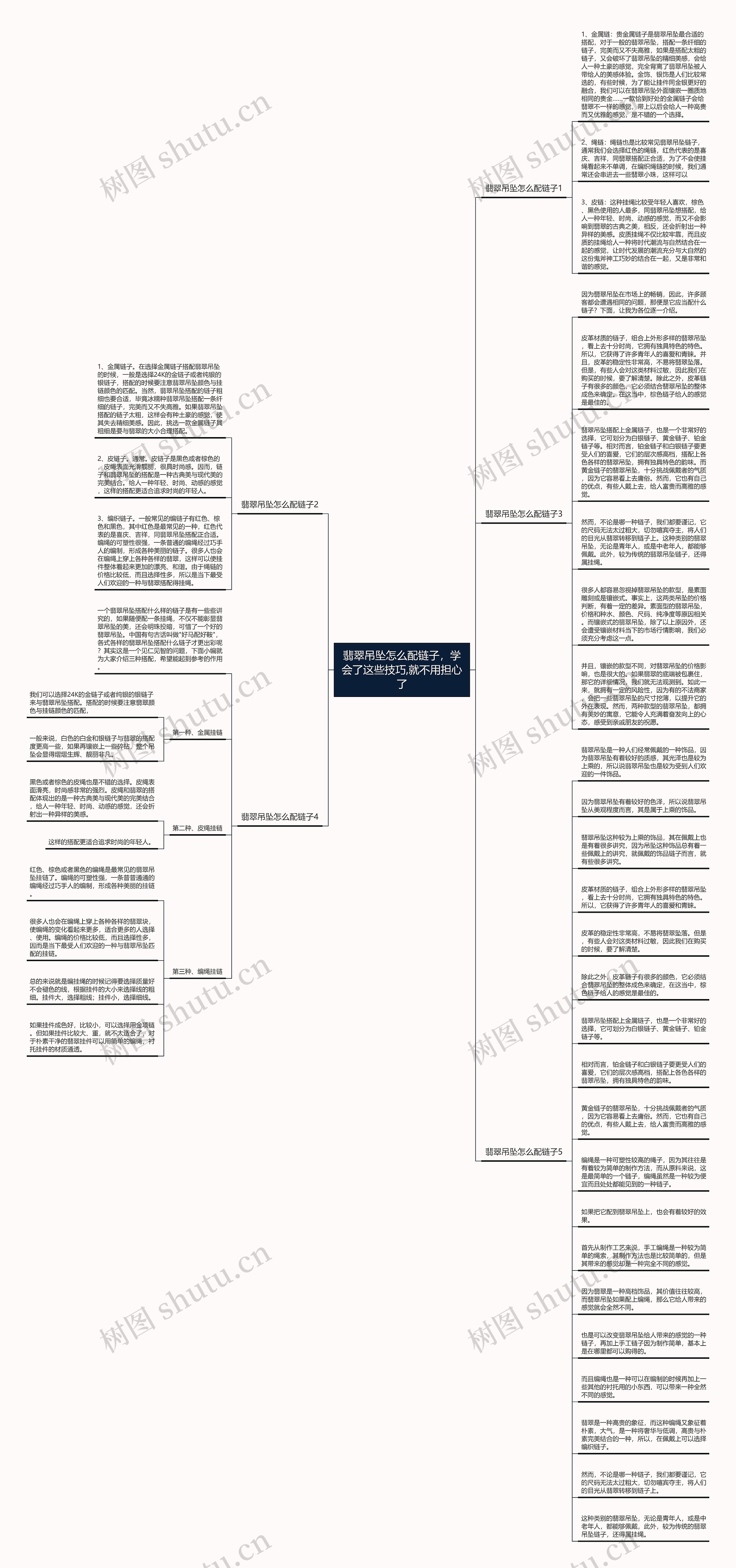 翡翠吊坠怎么配链子，学会了这些技巧,就不用担心了思维导图