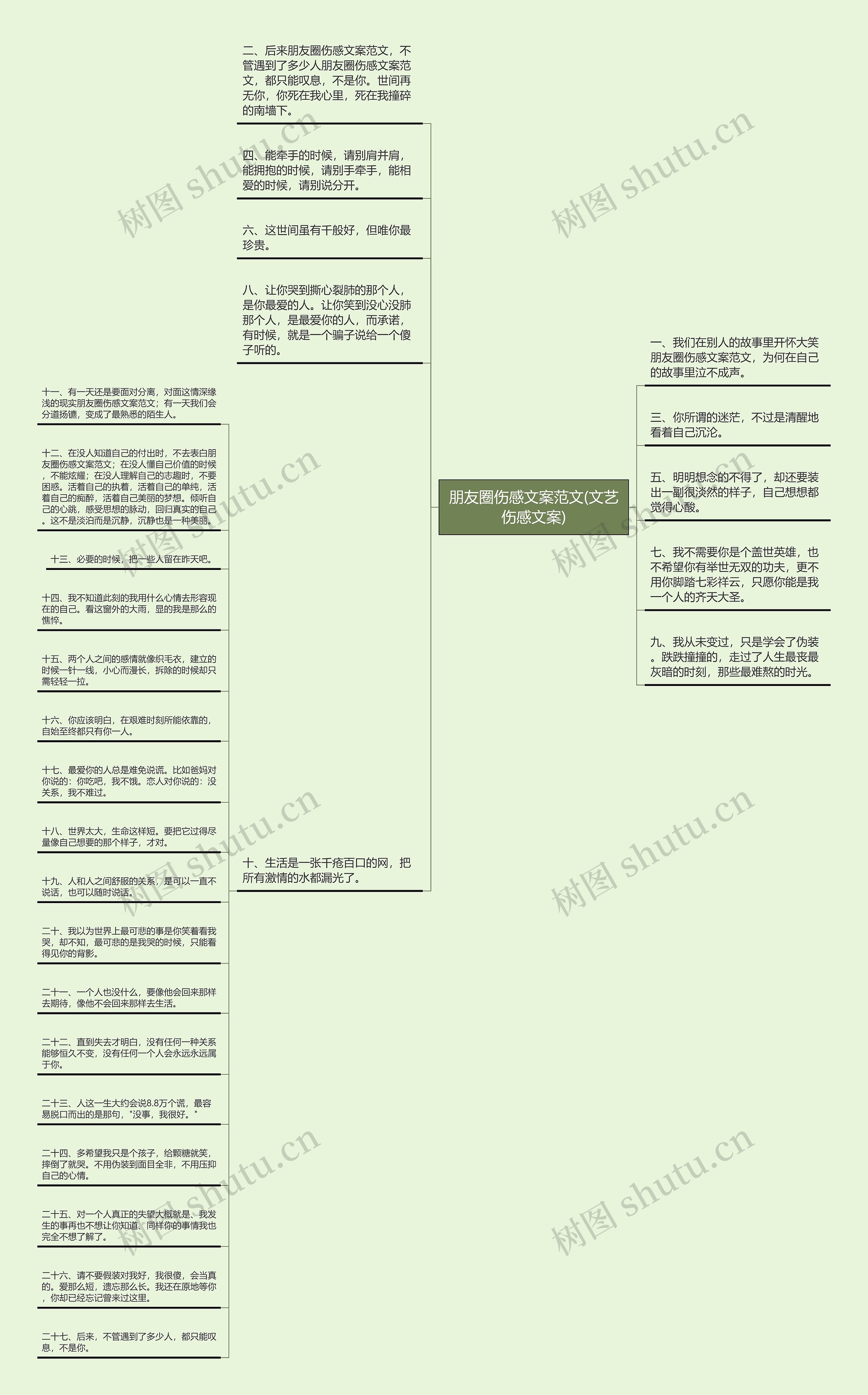 朋友圈伤感文案范文(文艺伤感文案)思维导图