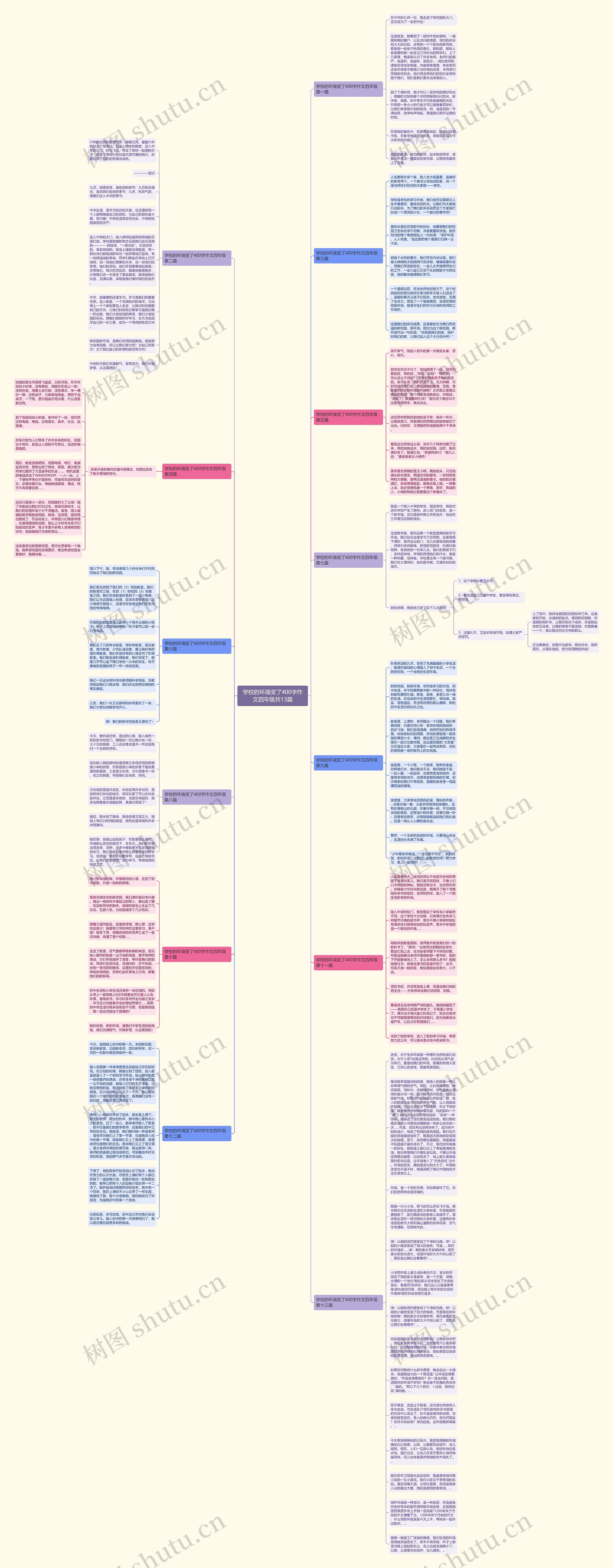 学校的环境变了400字作文四年级共13篇思维导图