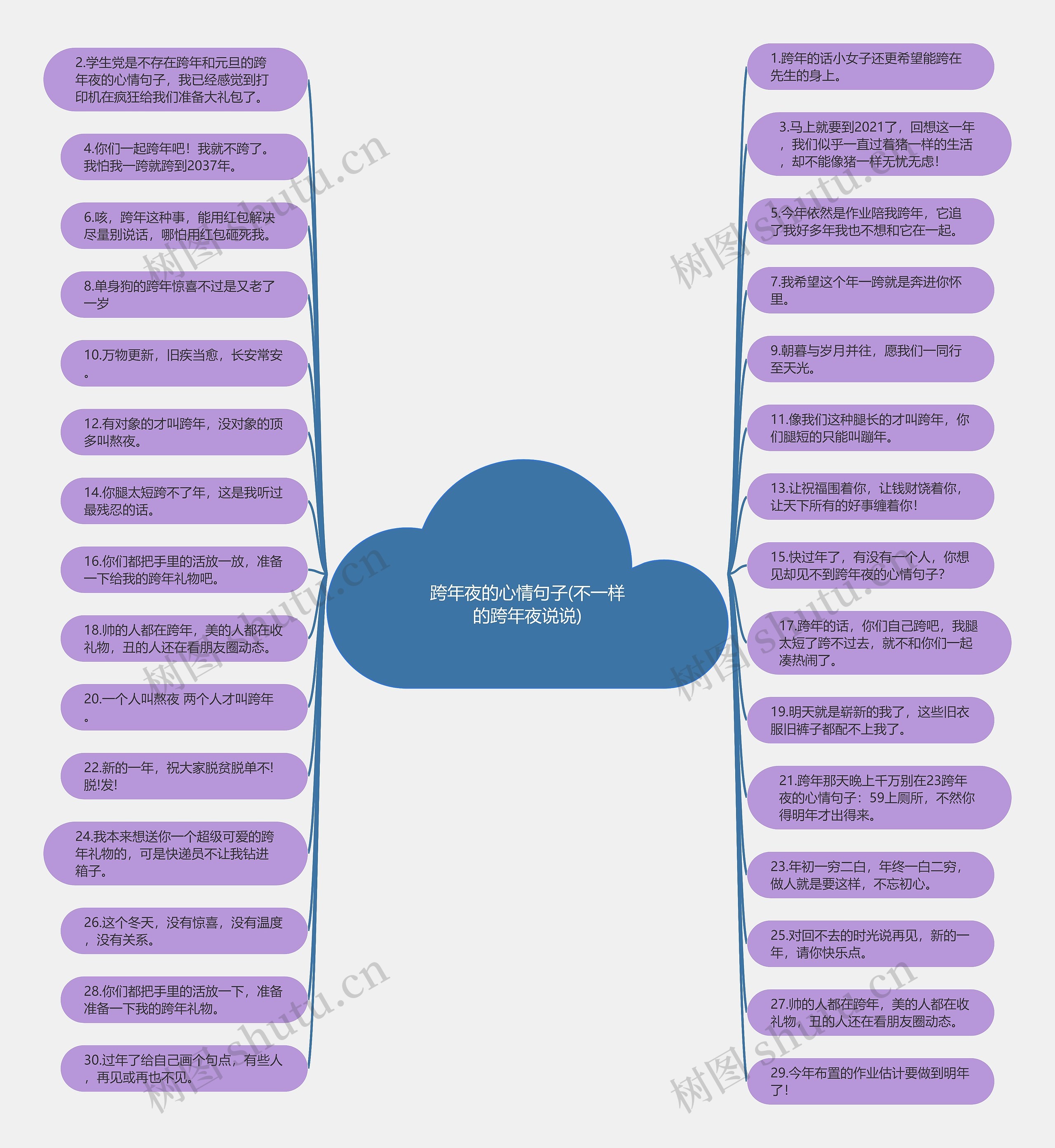跨年夜的心情句子(不一样的跨年夜说说)思维导图
