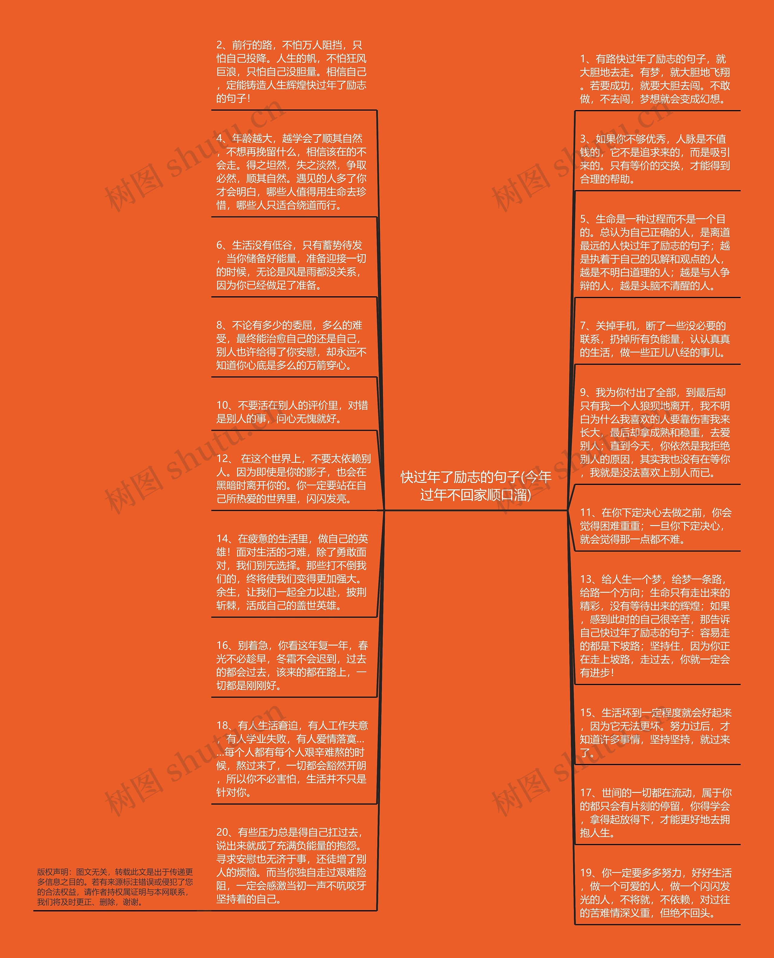 快过年了励志的句子(今年过年不回家顺口溜)思维导图