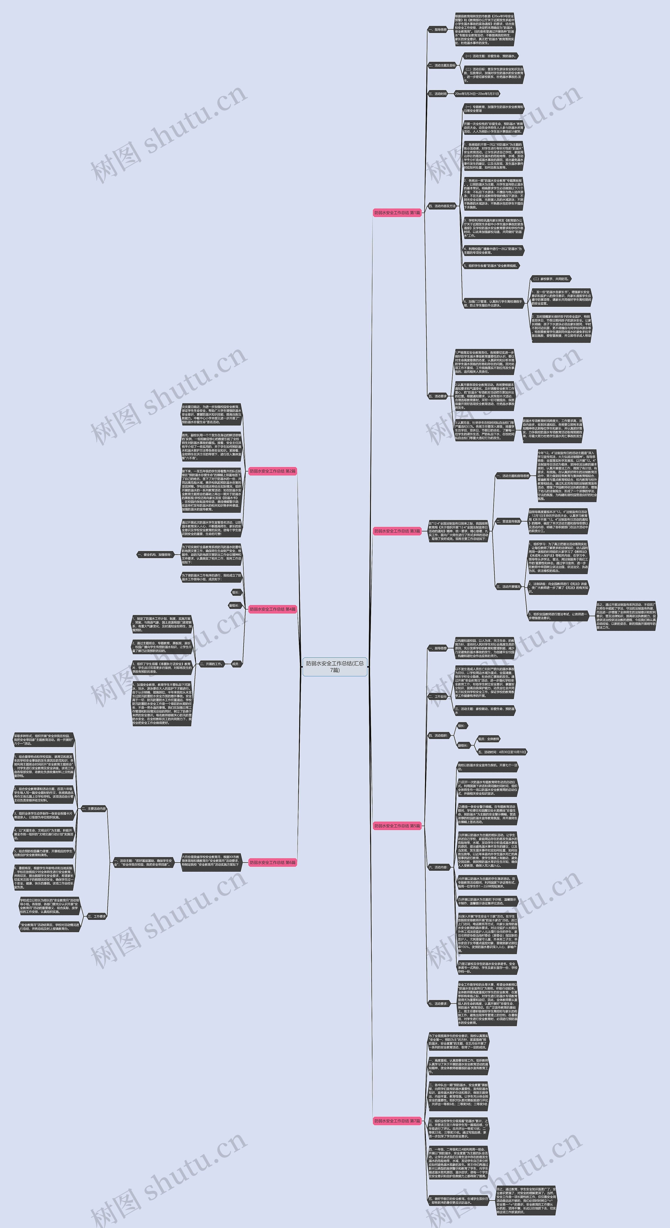 防弱水安全工作总结(汇总7篇)思维导图