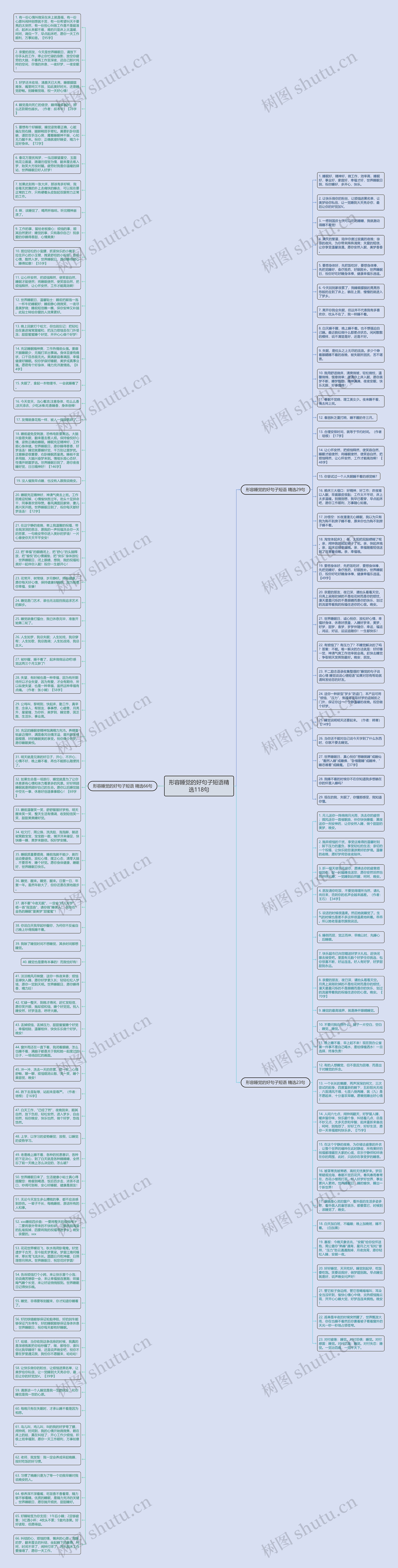 形容睡觉的好句子短语精选118句思维导图