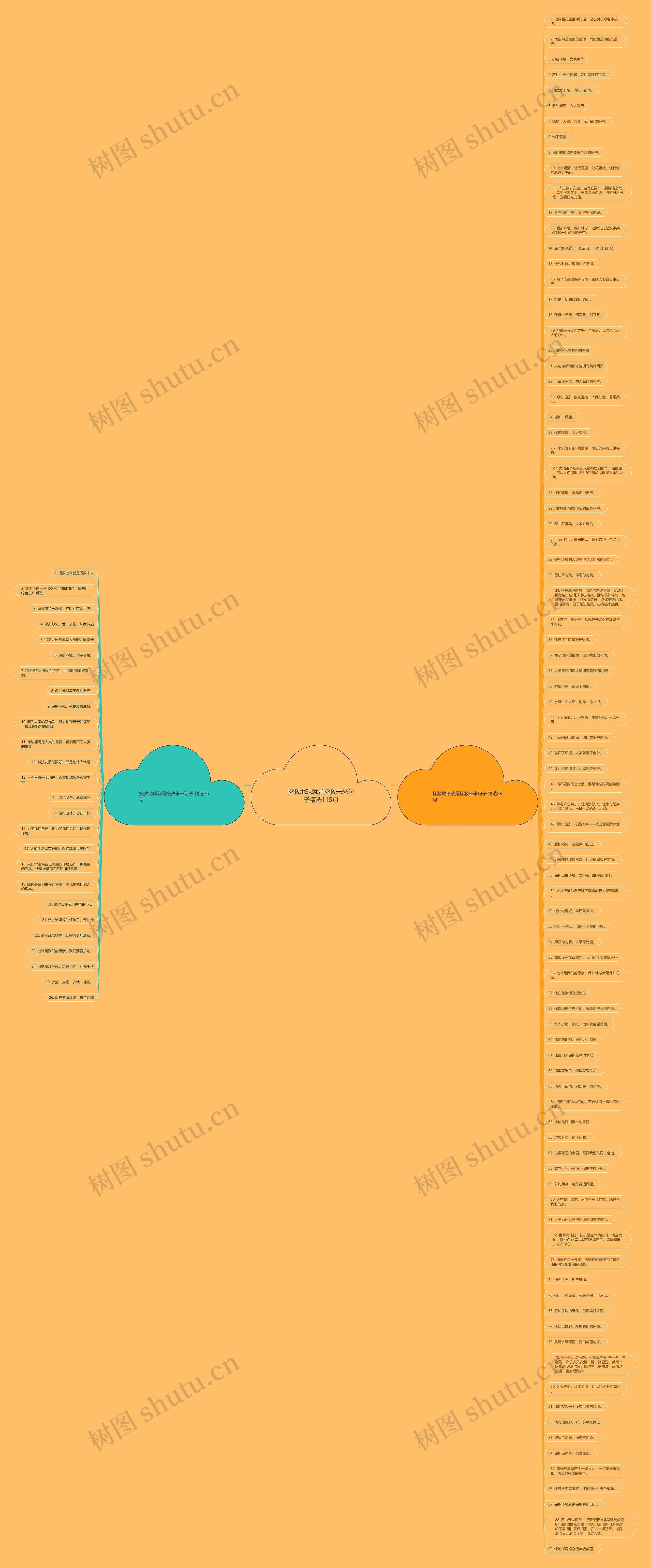 拯救地球就是拯救未来句子精选115句思维导图高清图 拯救地球就是拯救未来句子精选115句思维导图