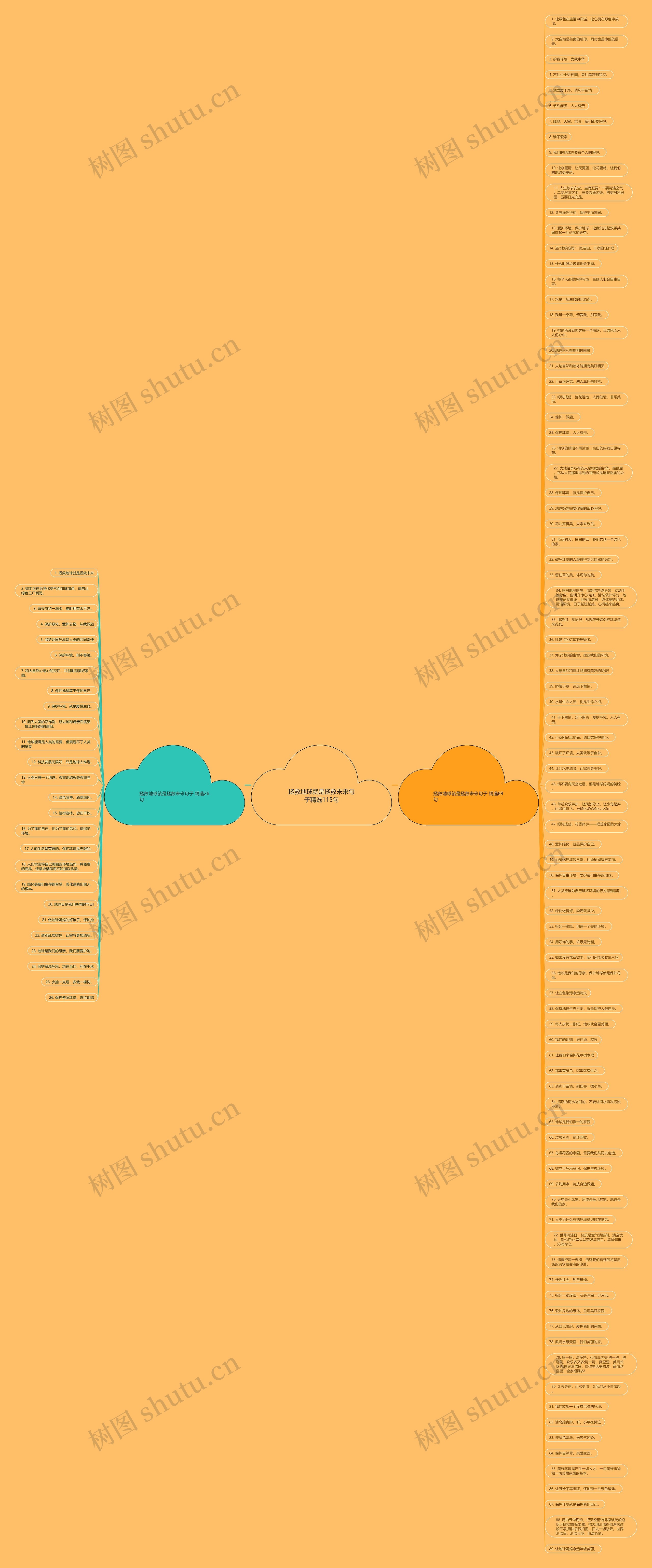 拯救地球就是拯救未来句子精选115句思维导图