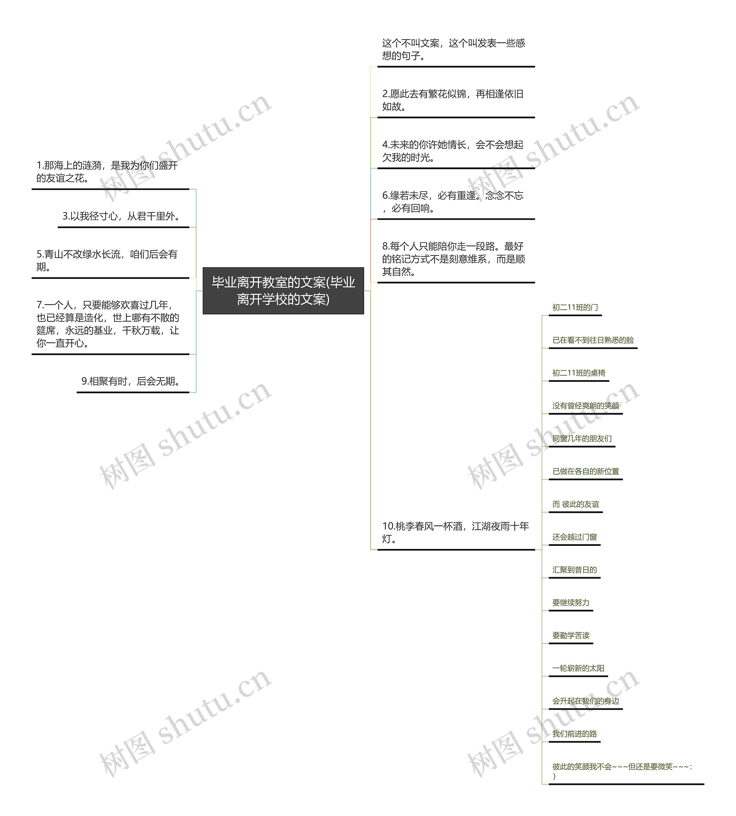 毕业离开教室的文案(毕业离开学校的文案)思维导图