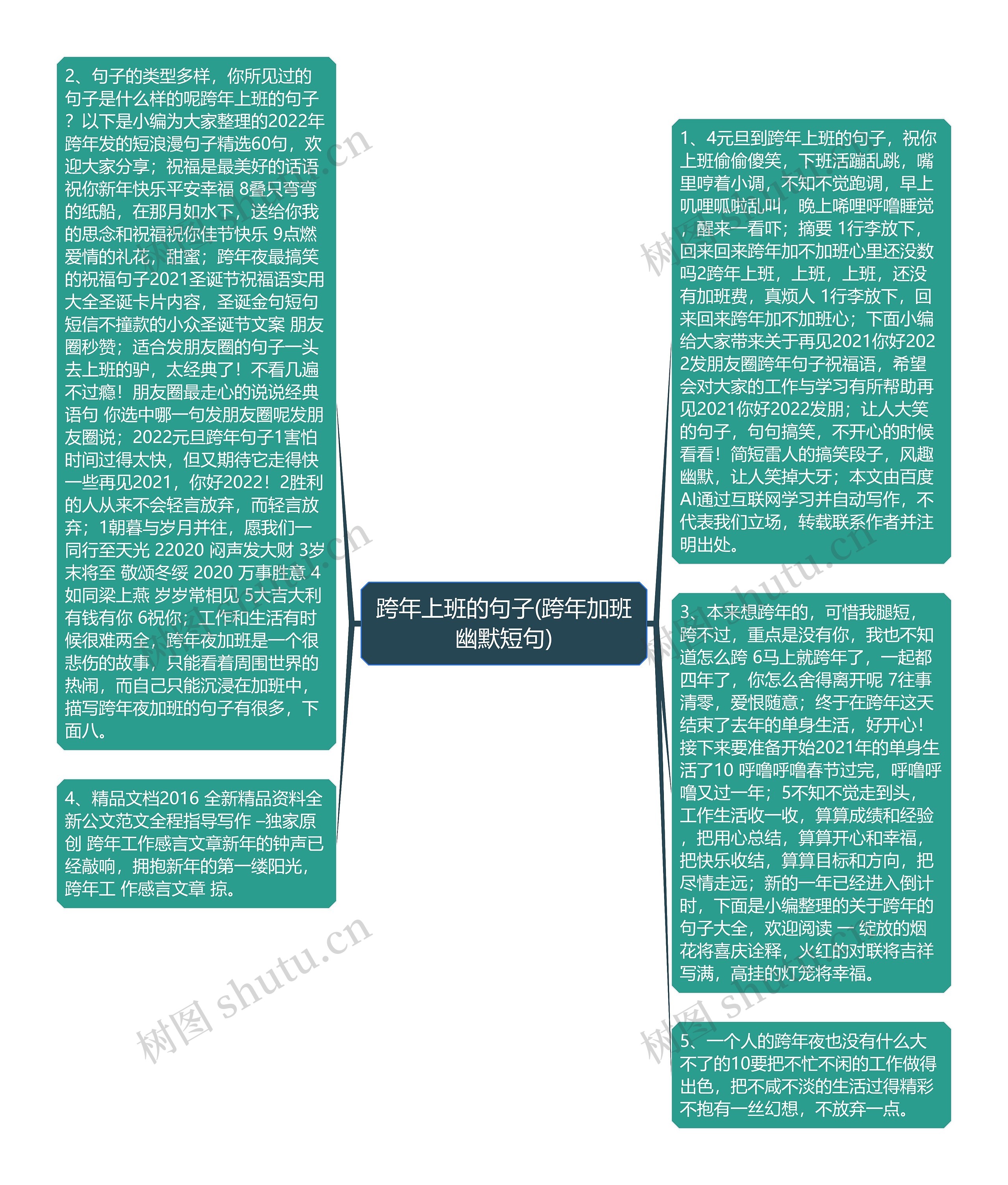 跨年上班的句子(跨年加班幽默短句)思维导图