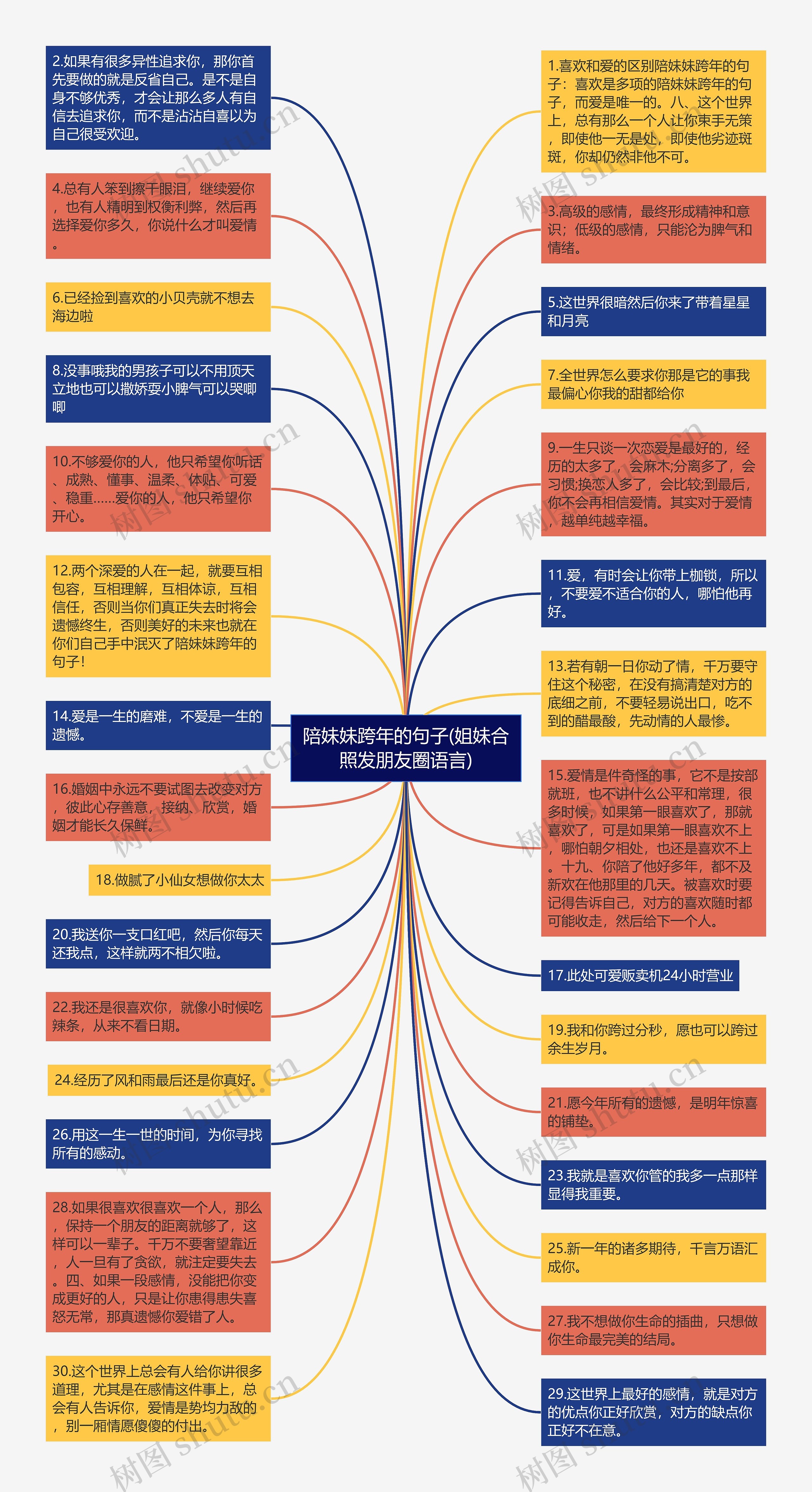 陪妹妹跨年的句子(姐妹合照发朋友圈语言)思维导图