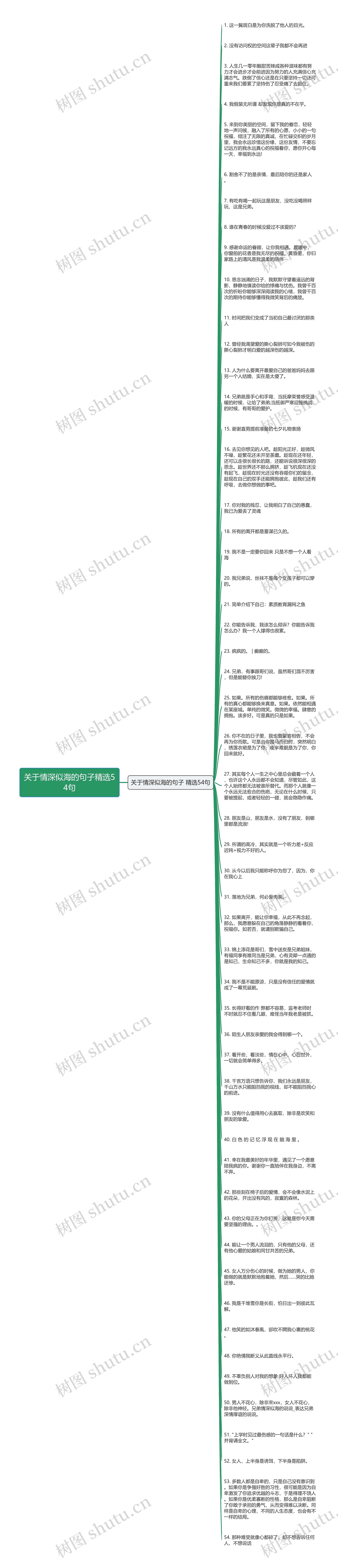 关于情深似海的句子精选54句思维导图