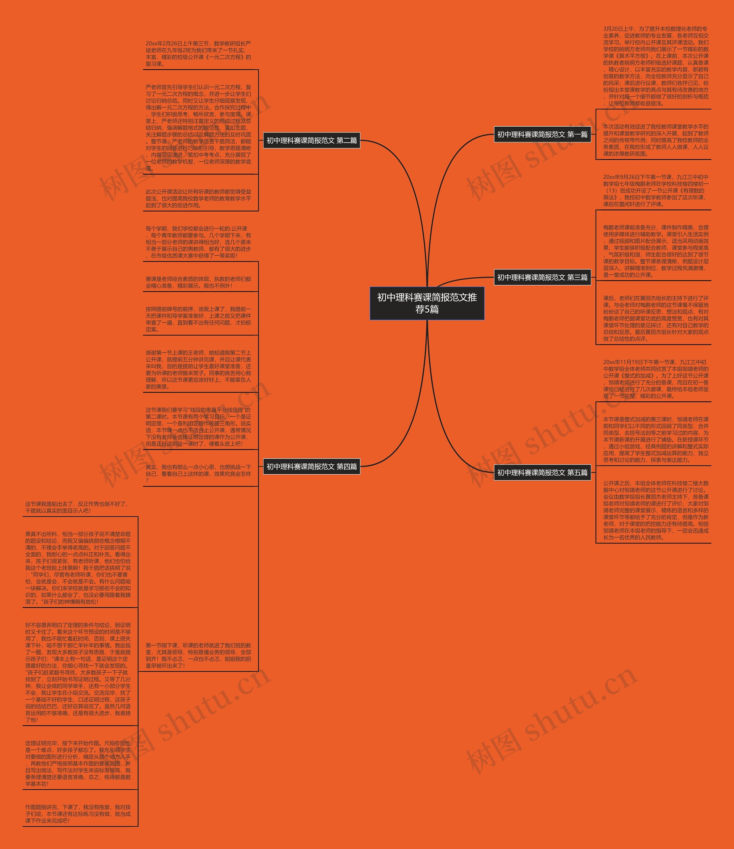 初中理科赛课简报范文推荐5篇思维导图高清图 初中理科赛课简报范文推荐5篇思维导图
