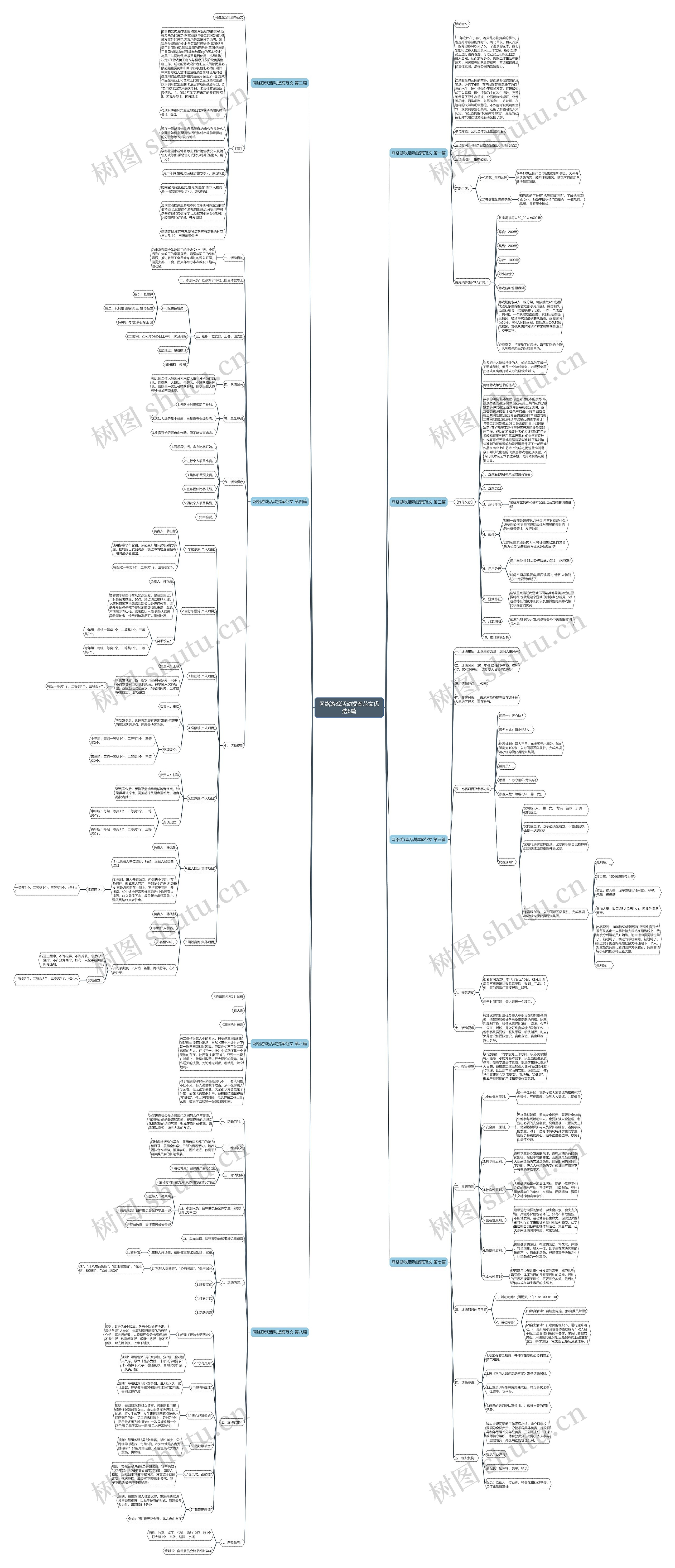 网络游戏活动提案范文优选8篇思维导图