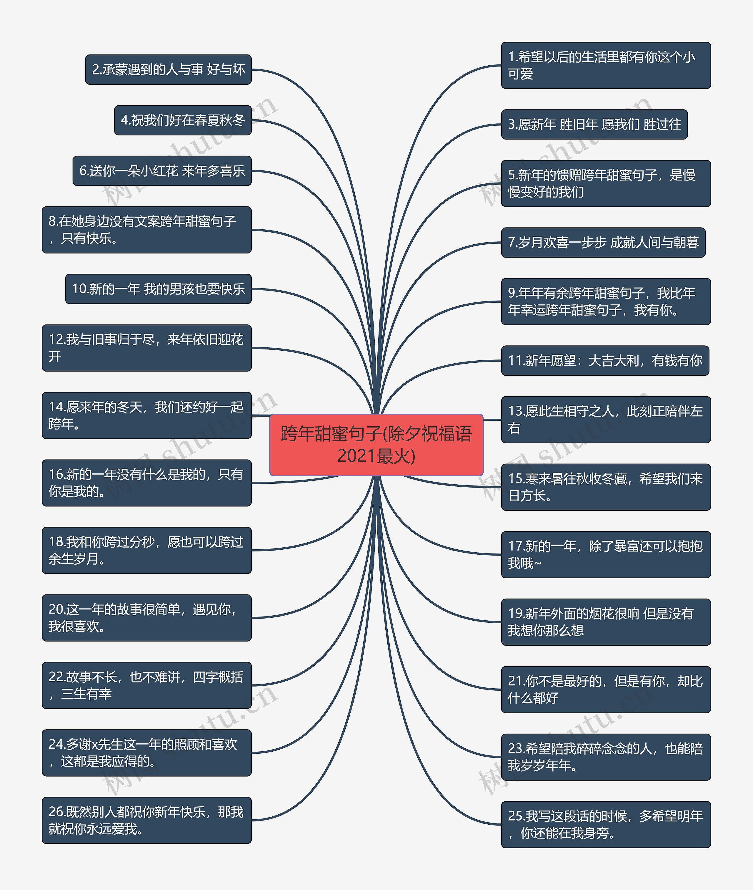 跨年甜蜜句子(除夕祝福语2021最火)思维导图