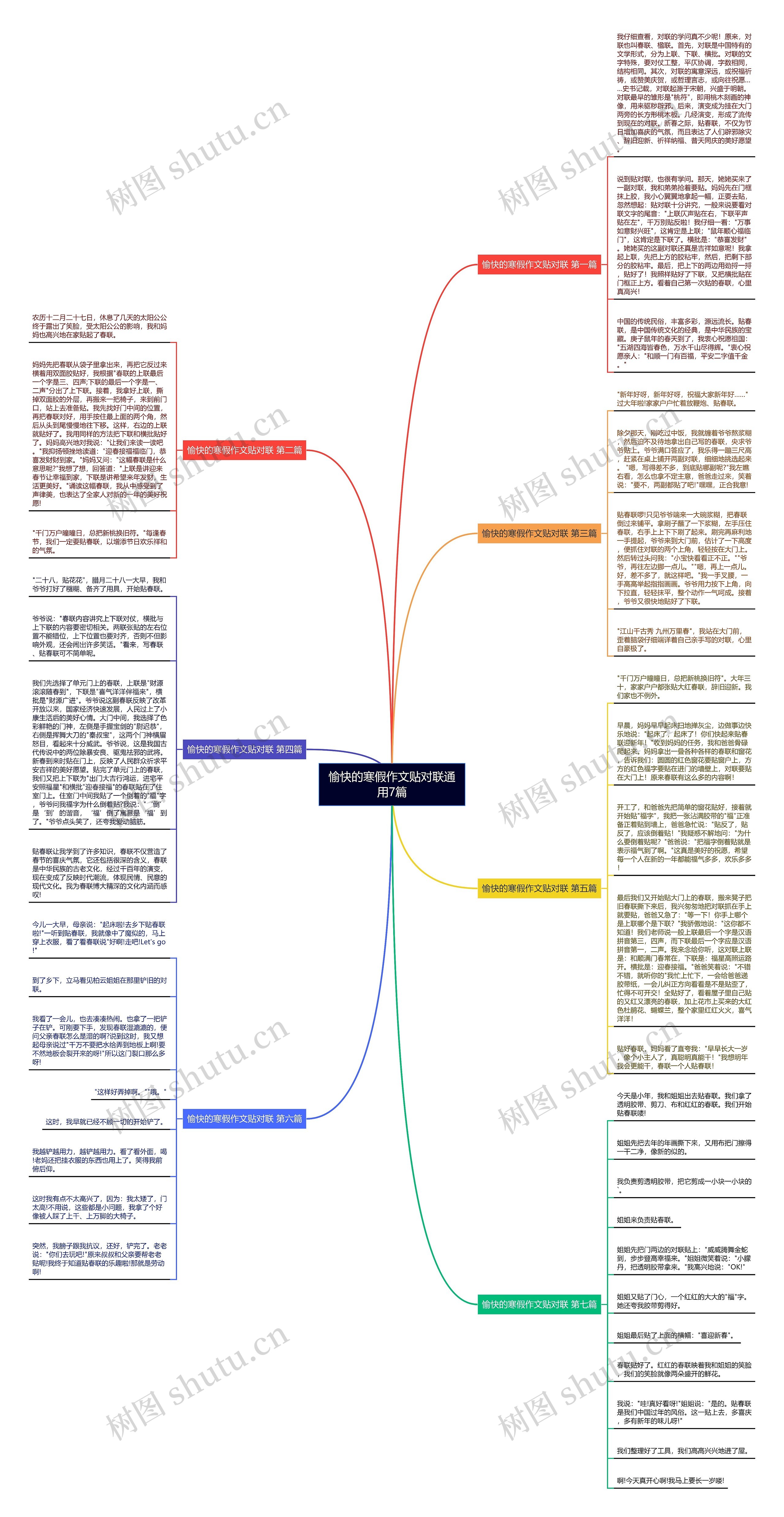 愉快的寒假作文贴对联通用7篇思维导图