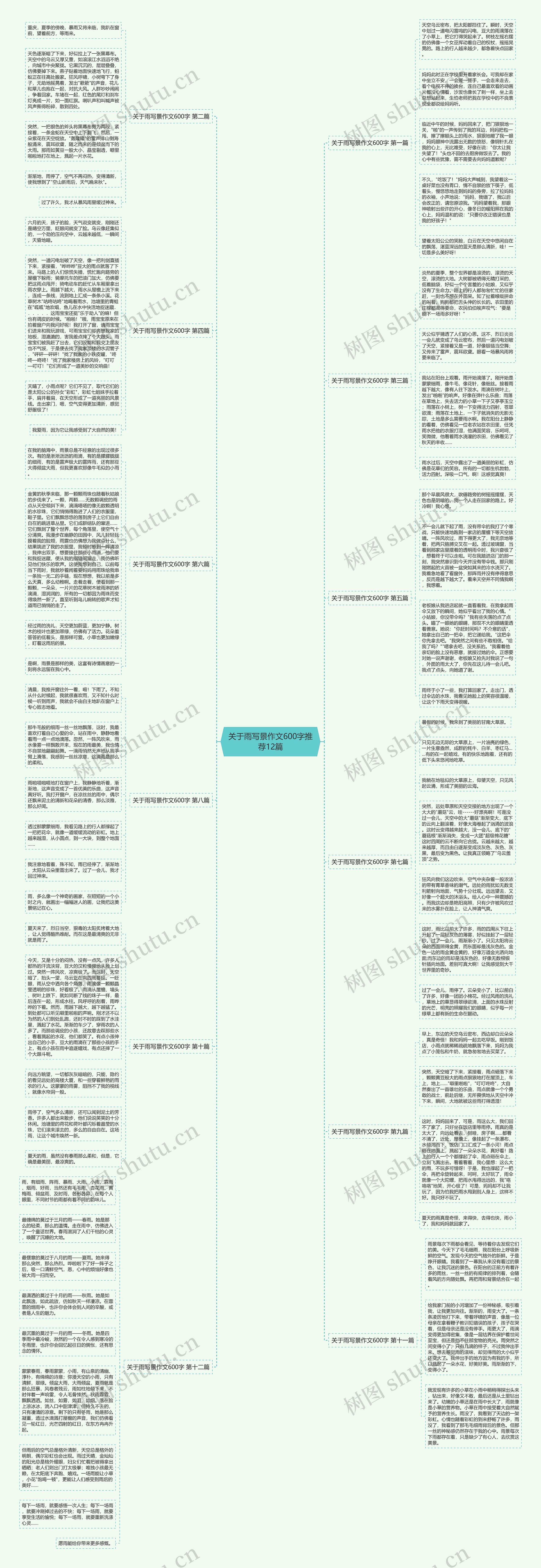 关于雨写景作文600字推荐12篇思维导图