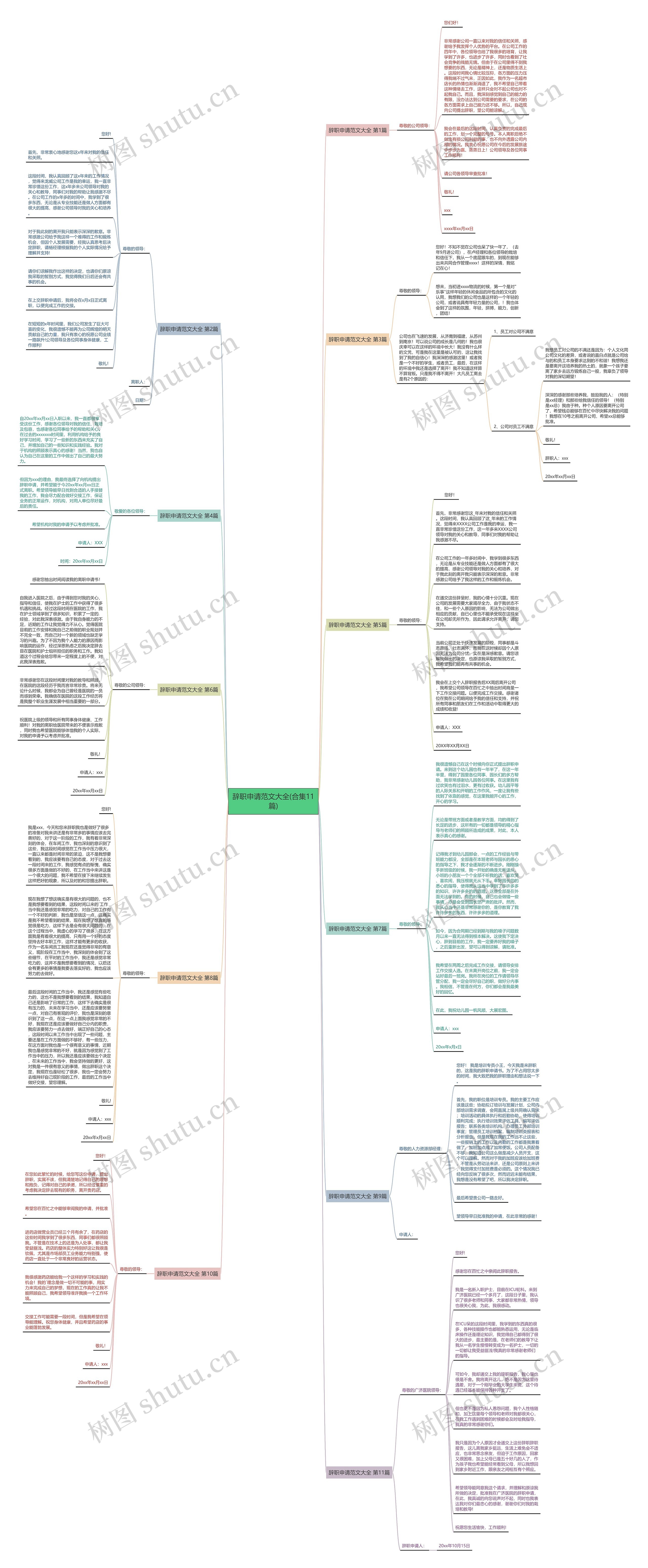辞职申请范文大全(合集11篇) 辞职申请范文大全(合集11篇)