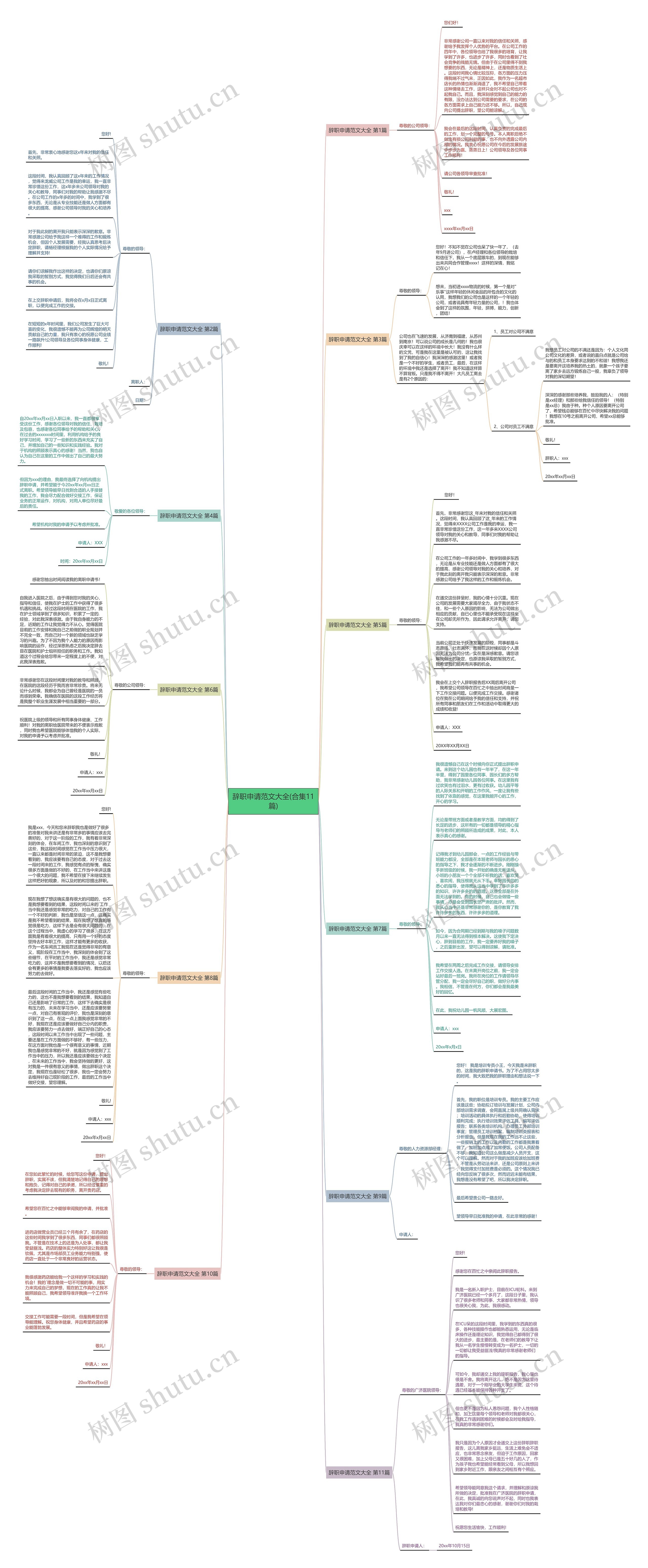 辞职申请范文大全(合集11篇)思维导图