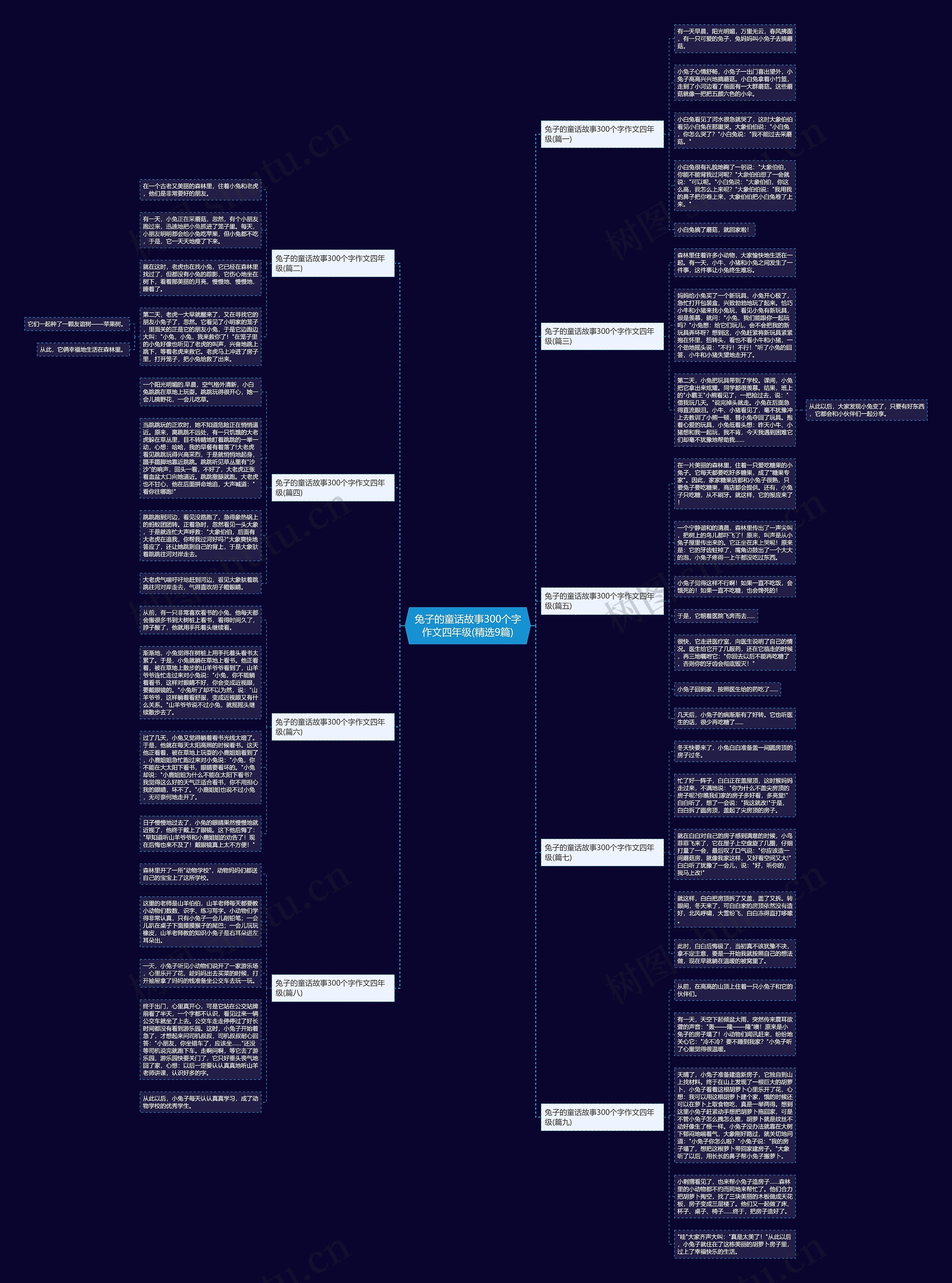 兔子的童话故事300个字作文四年级(精选9篇)思维导图