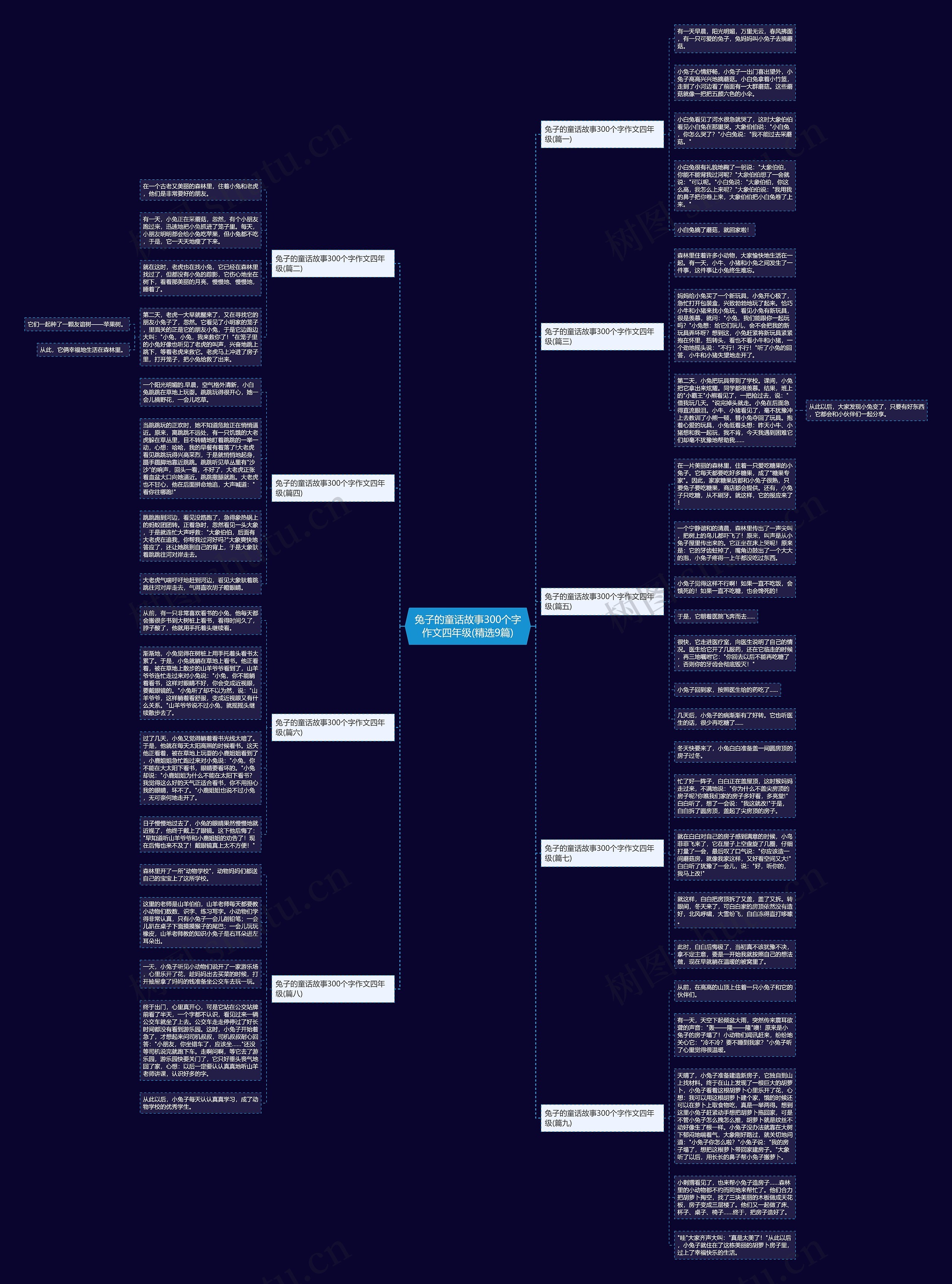 兔子的童话故事300个字作文四年级(精选9篇) 兔子的童话故事300个字作文四年级(精选9篇)
