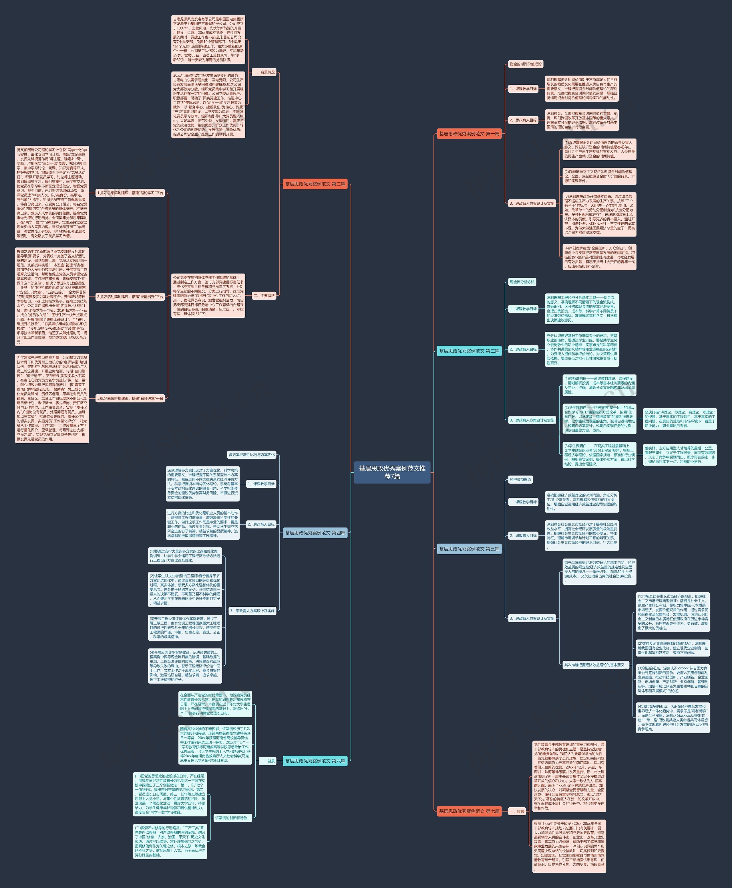 基层思政优秀案例范文推荐7篇思维导图