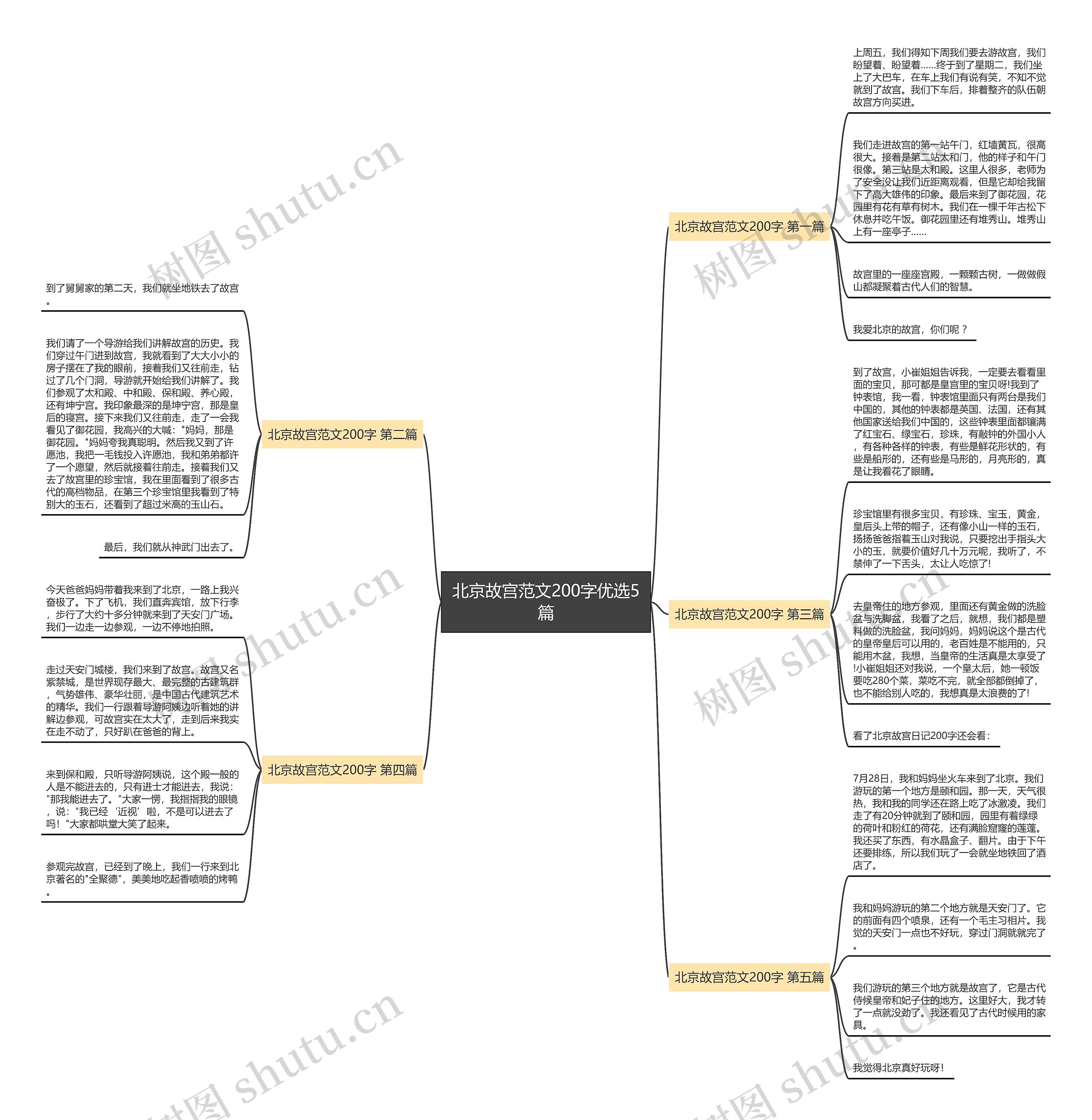 北京故宫范文200字优选5篇 北京故宫范文200字优选5篇