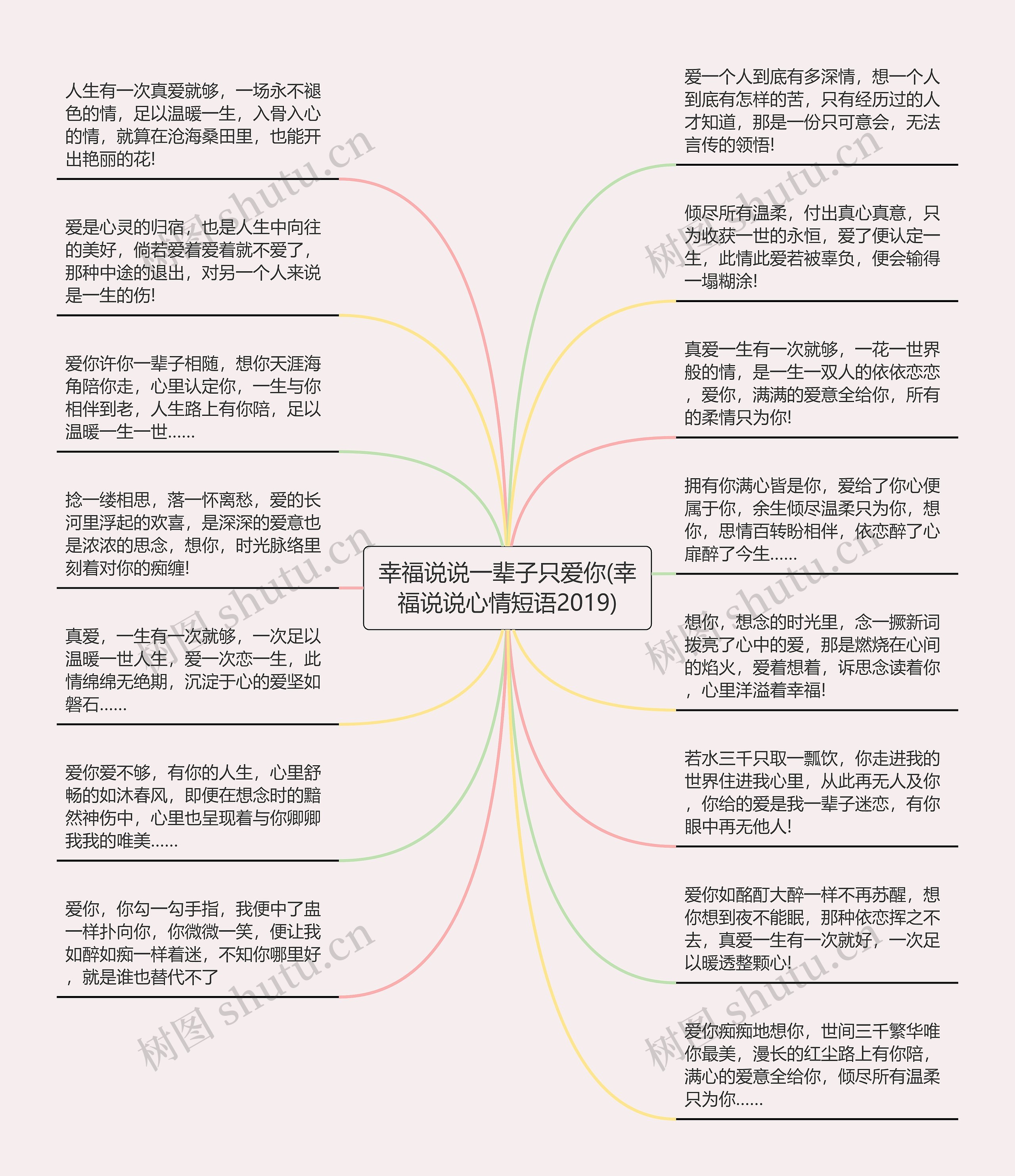 幸福说说一辈子只爱你(幸福说说心情短语2019)思维导图