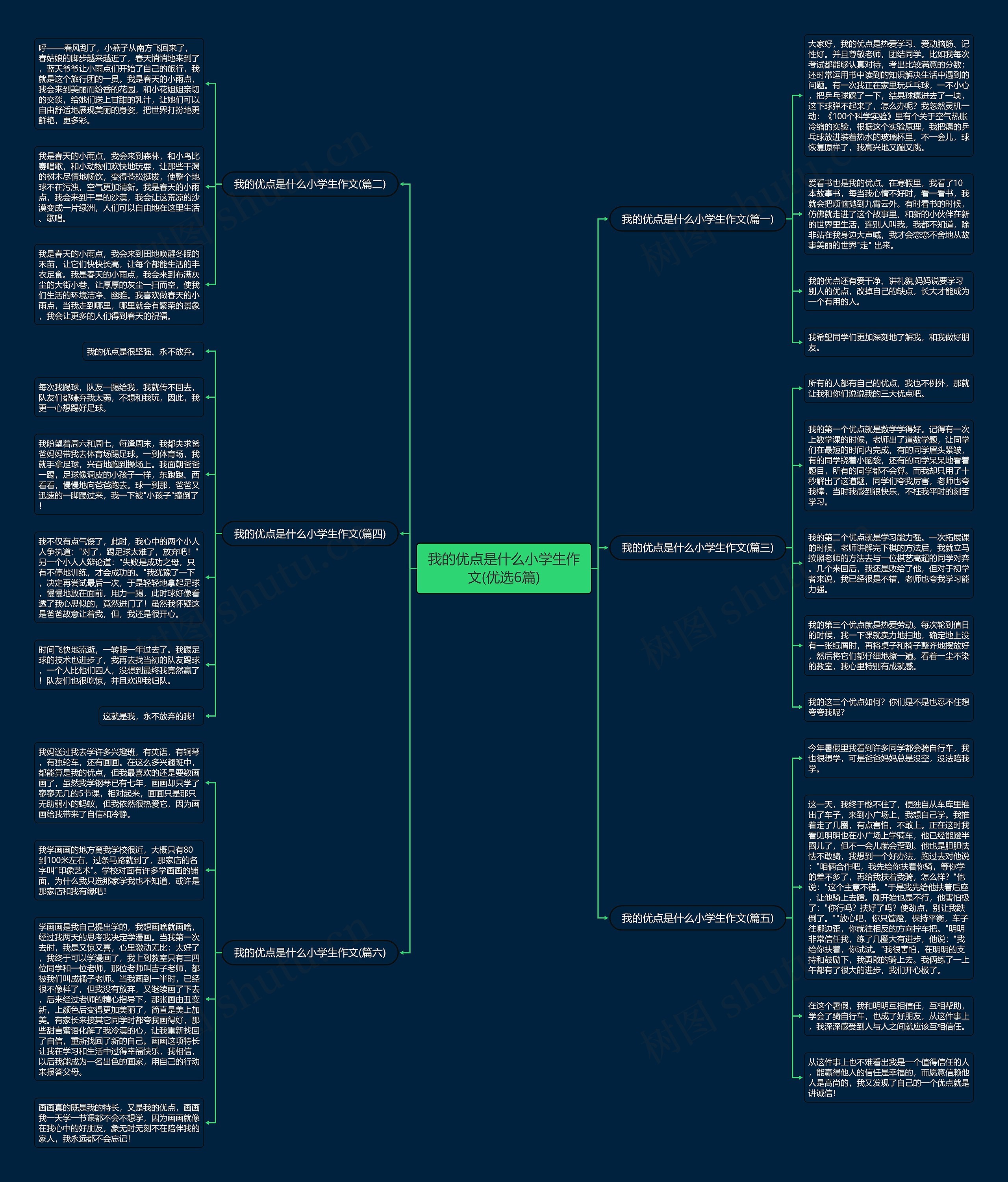 我的优点是什么小学生作文(优选6篇)思维导图