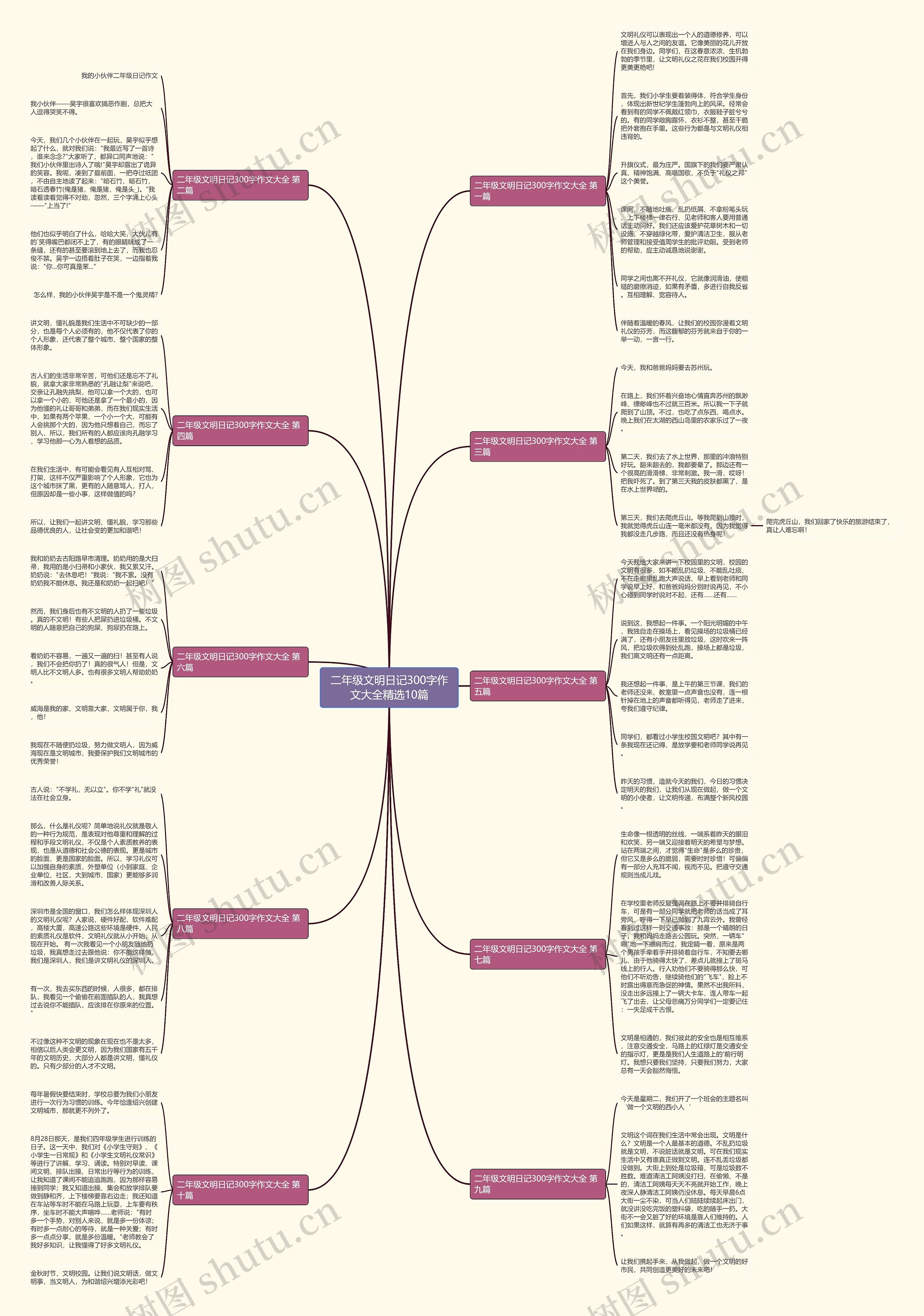 二年级文明日记300字作文大全精选10篇思维导图