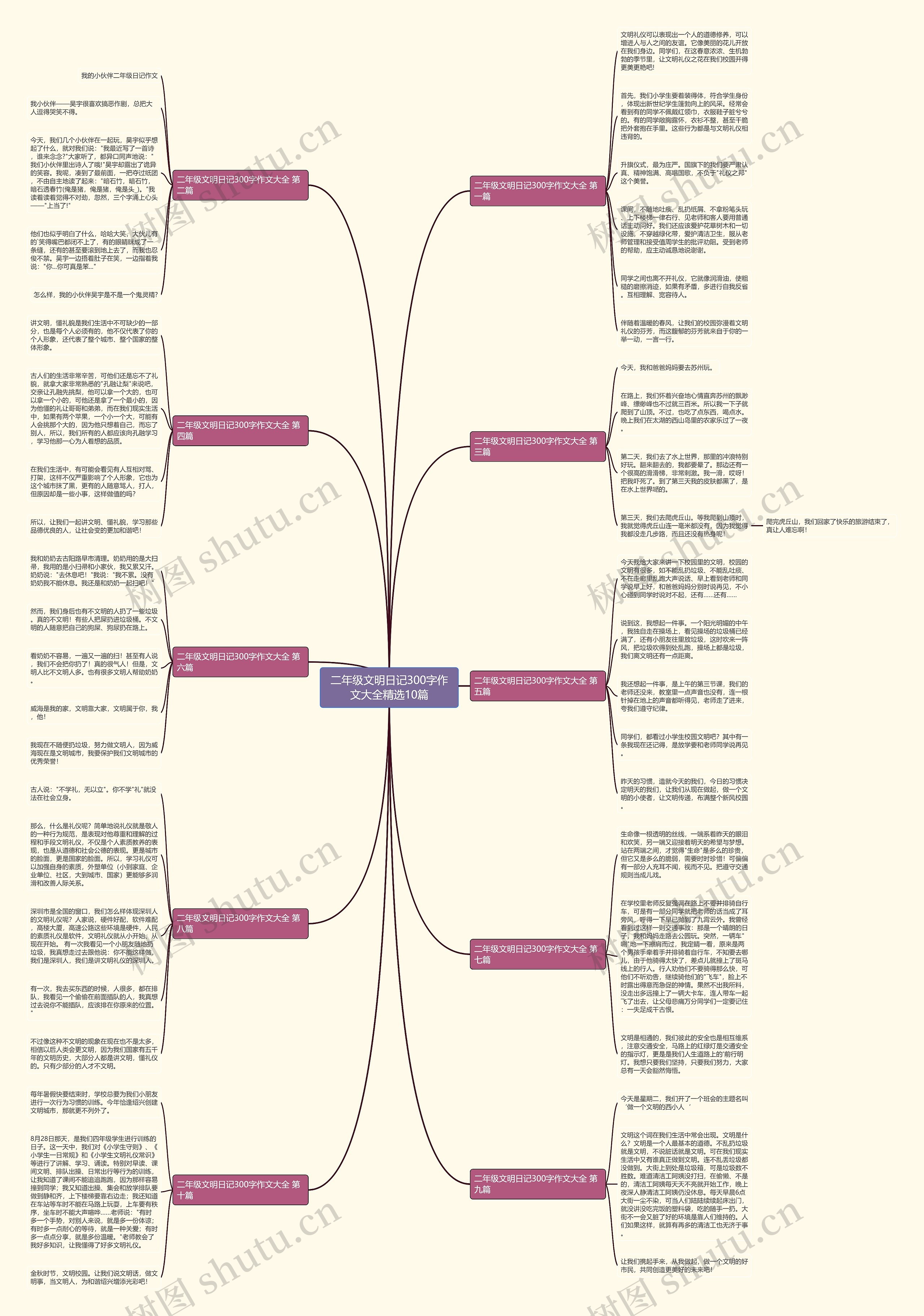 二年级文明日记300字作文大全精选10篇 二年级文明日记300字作文大全精选10篇