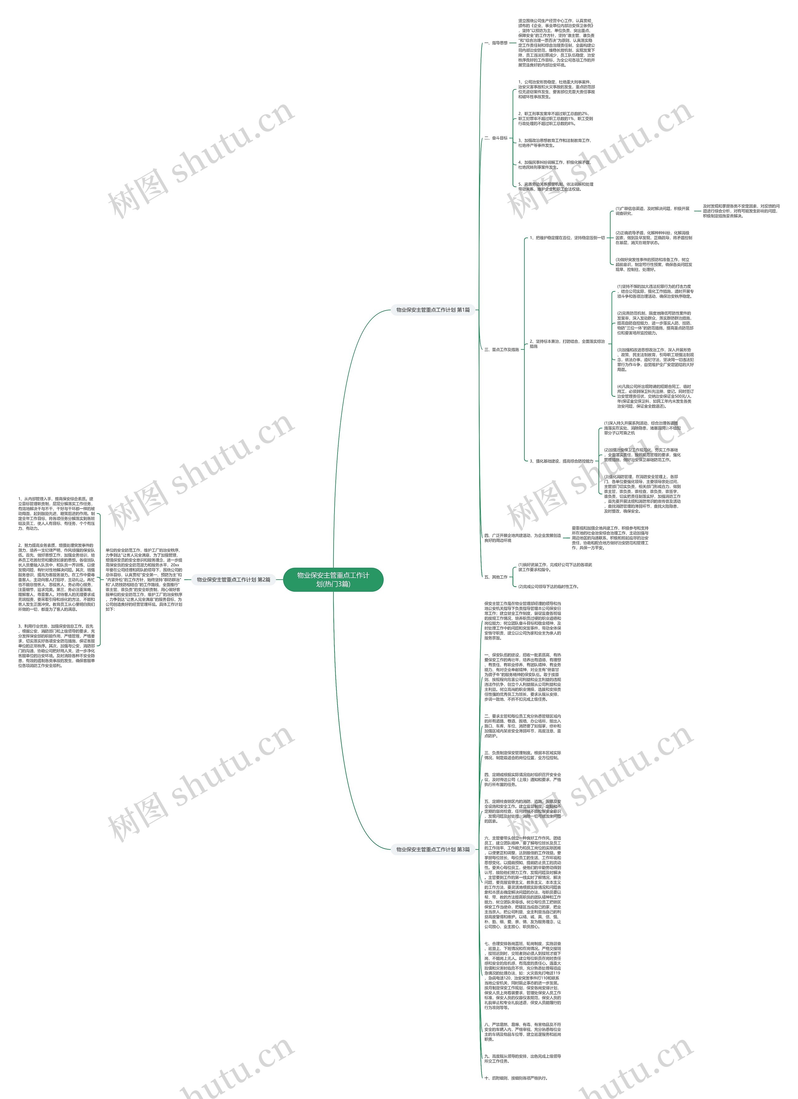 物业保安主管重点工作计划(热门3篇)思维导图