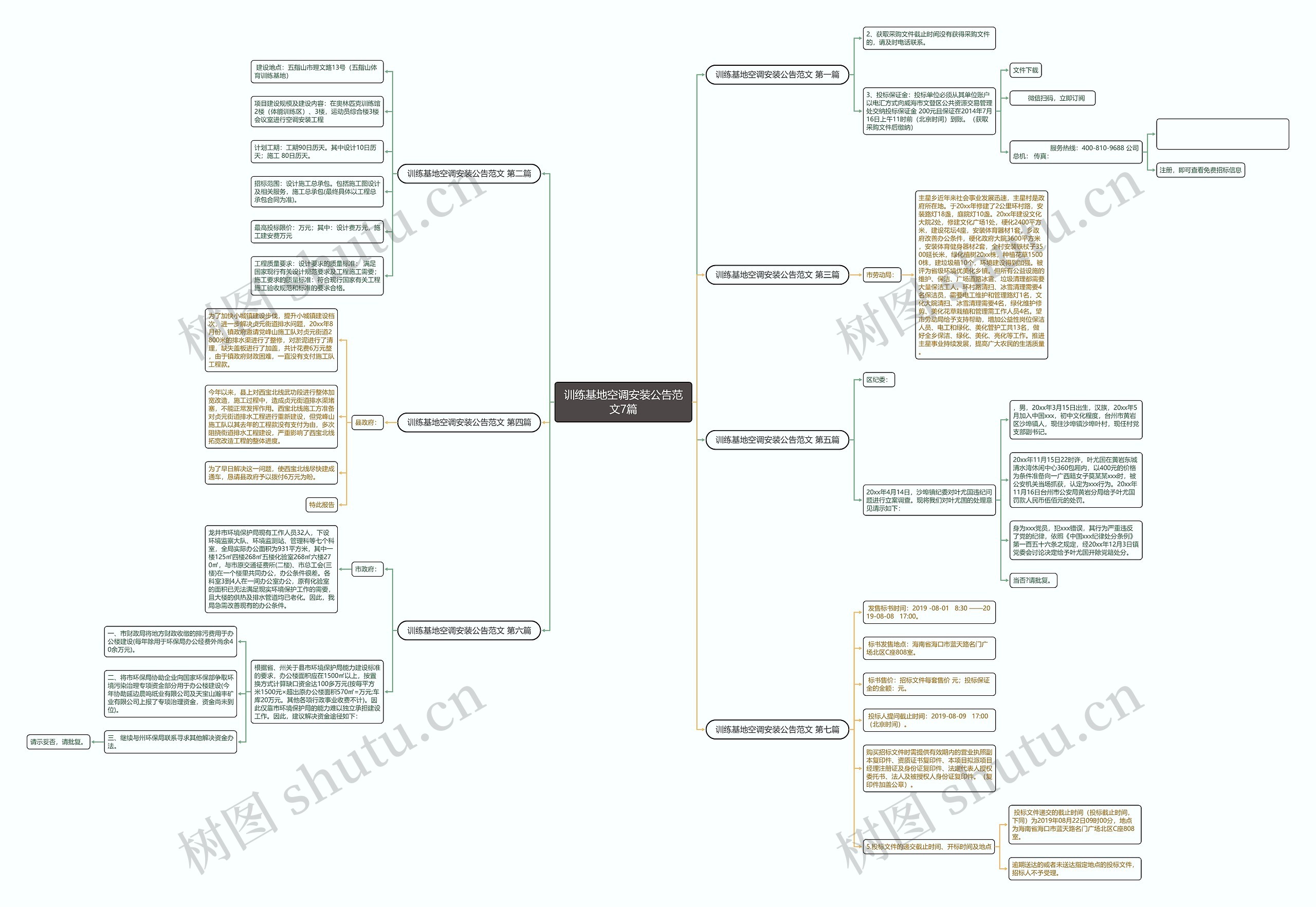 训练基地空调安装公告范文7篇思维导图