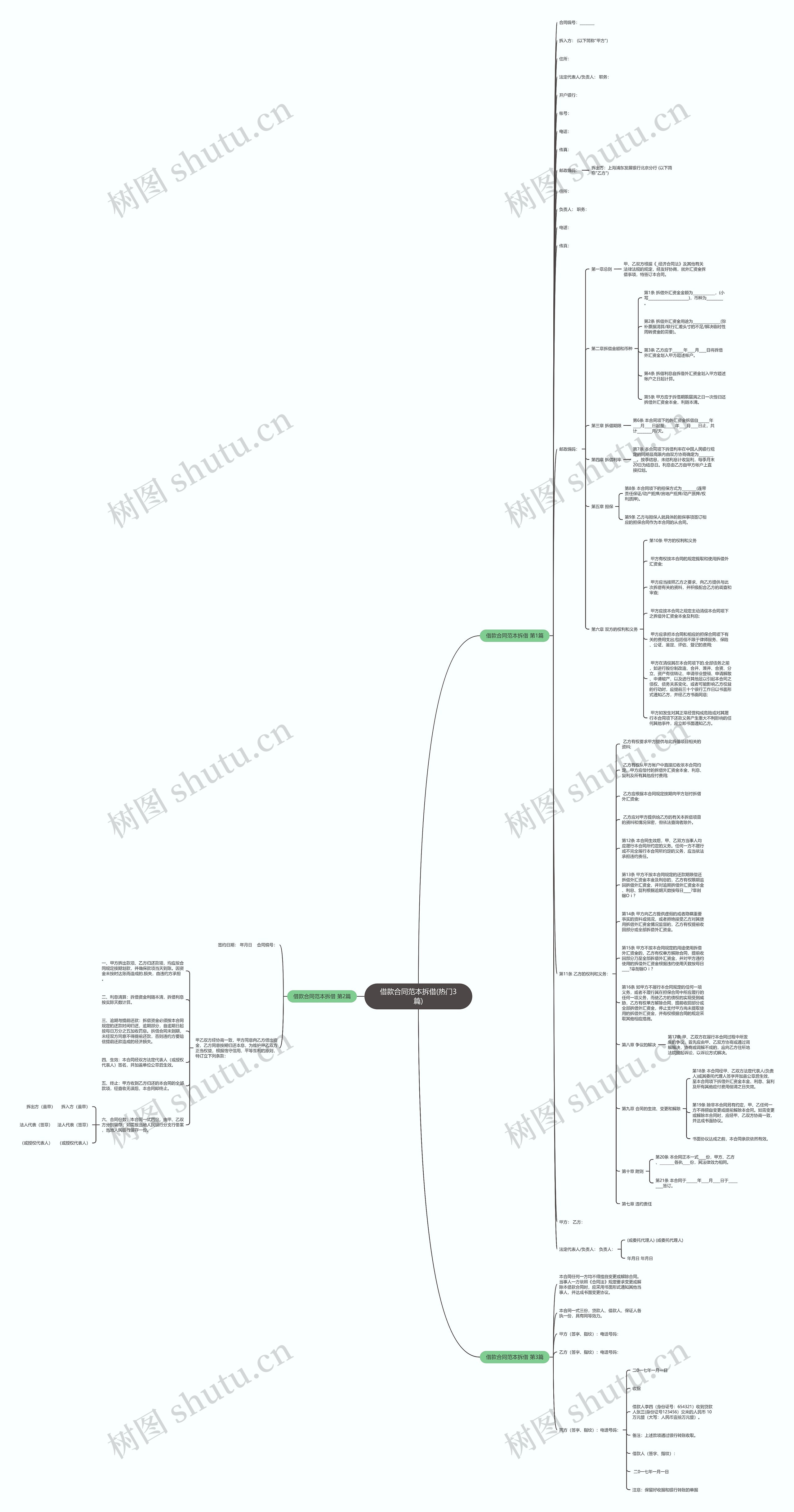 借款合同范本拆借(热门3篇)思维导图