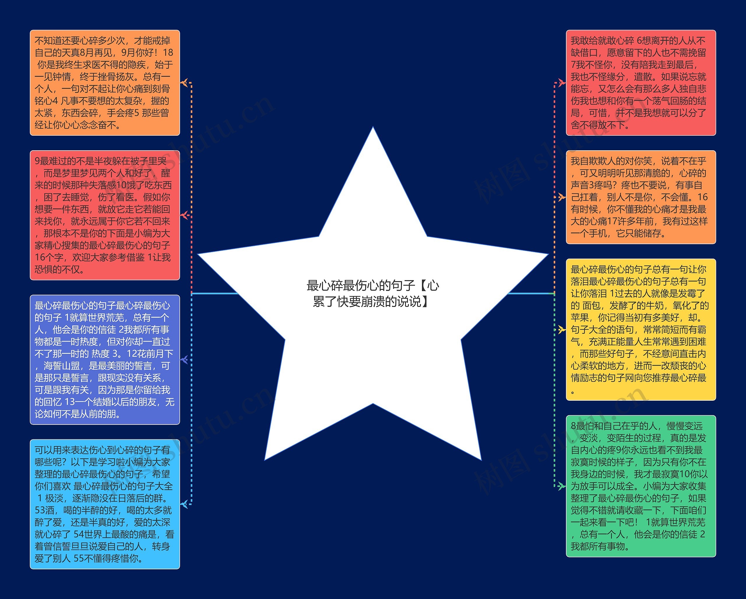 最心碎最伤心的句子【心累了快要崩溃的说说】思维导图高清图 最心碎最伤心的句子【心累了快要崩溃的说说】思维导图