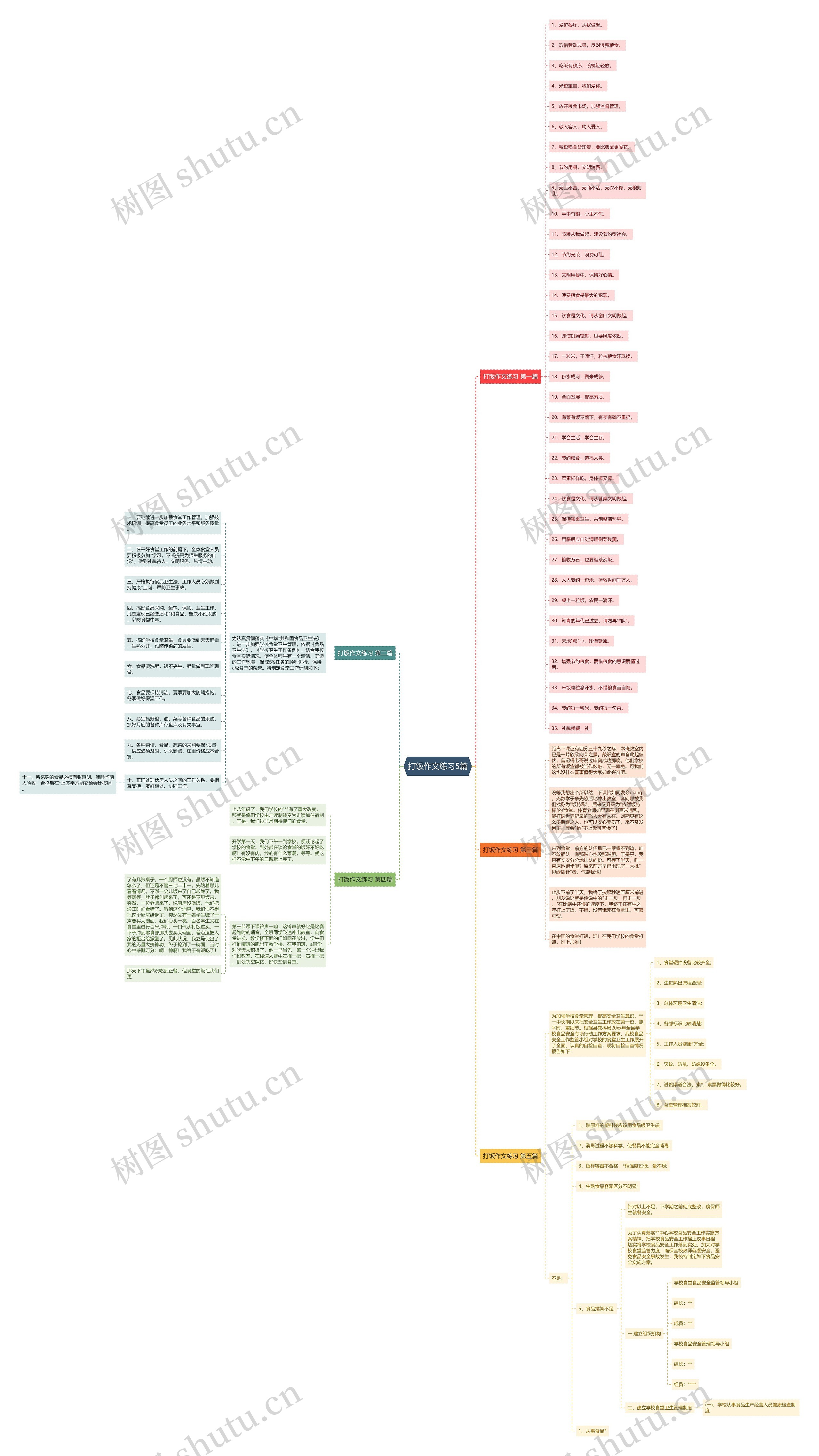 打饭作文练习5篇思维导图