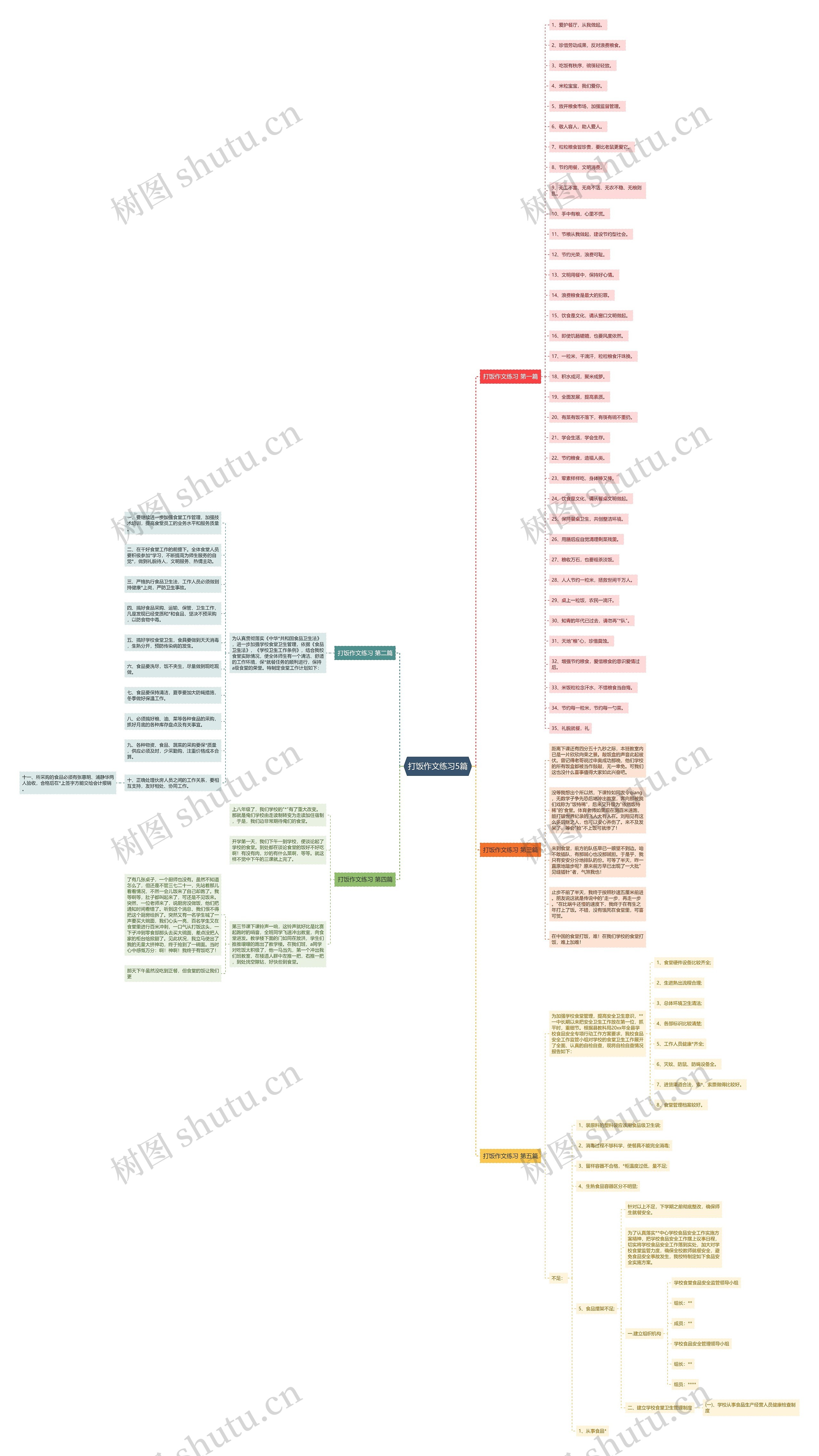 打饭作文练习5篇 打饭作文练习5篇