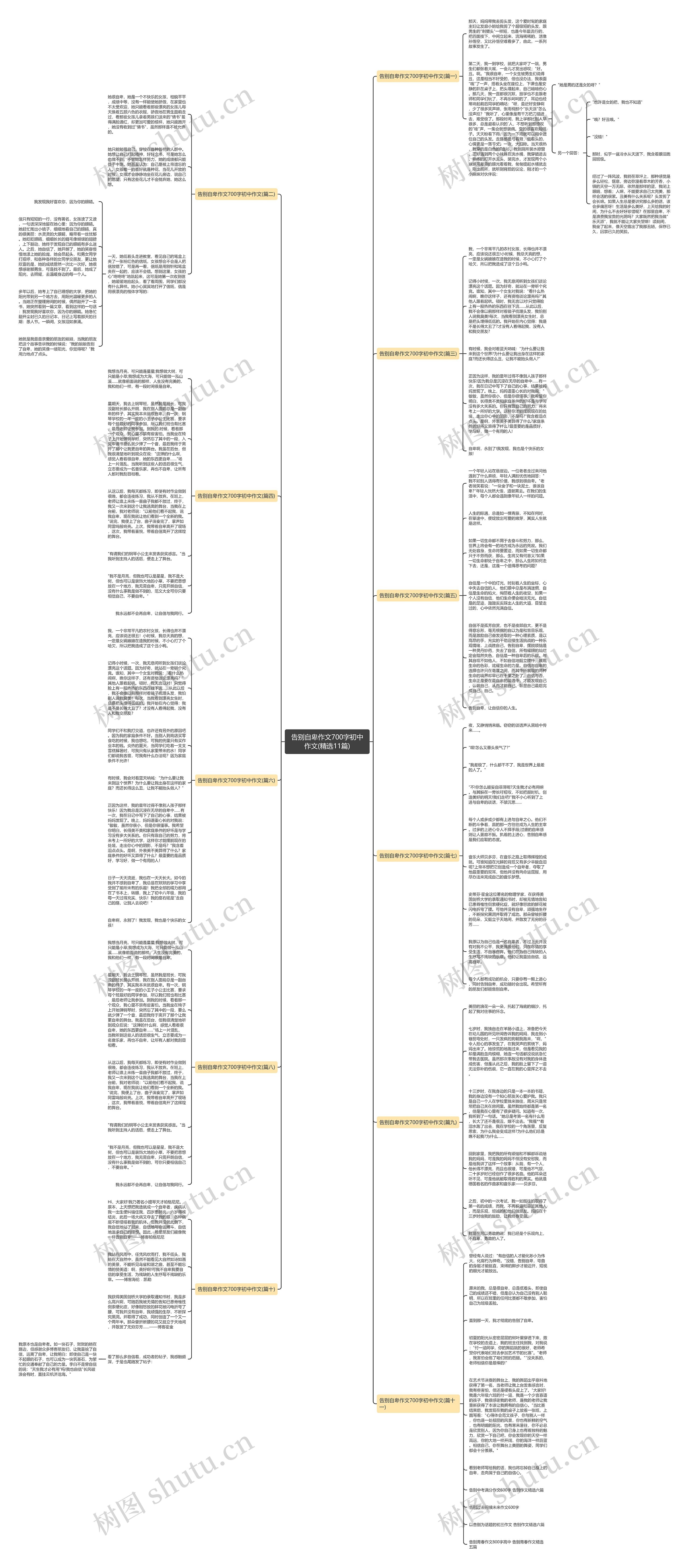 告别自卑作文700字初中作文(精选11篇)思维导图