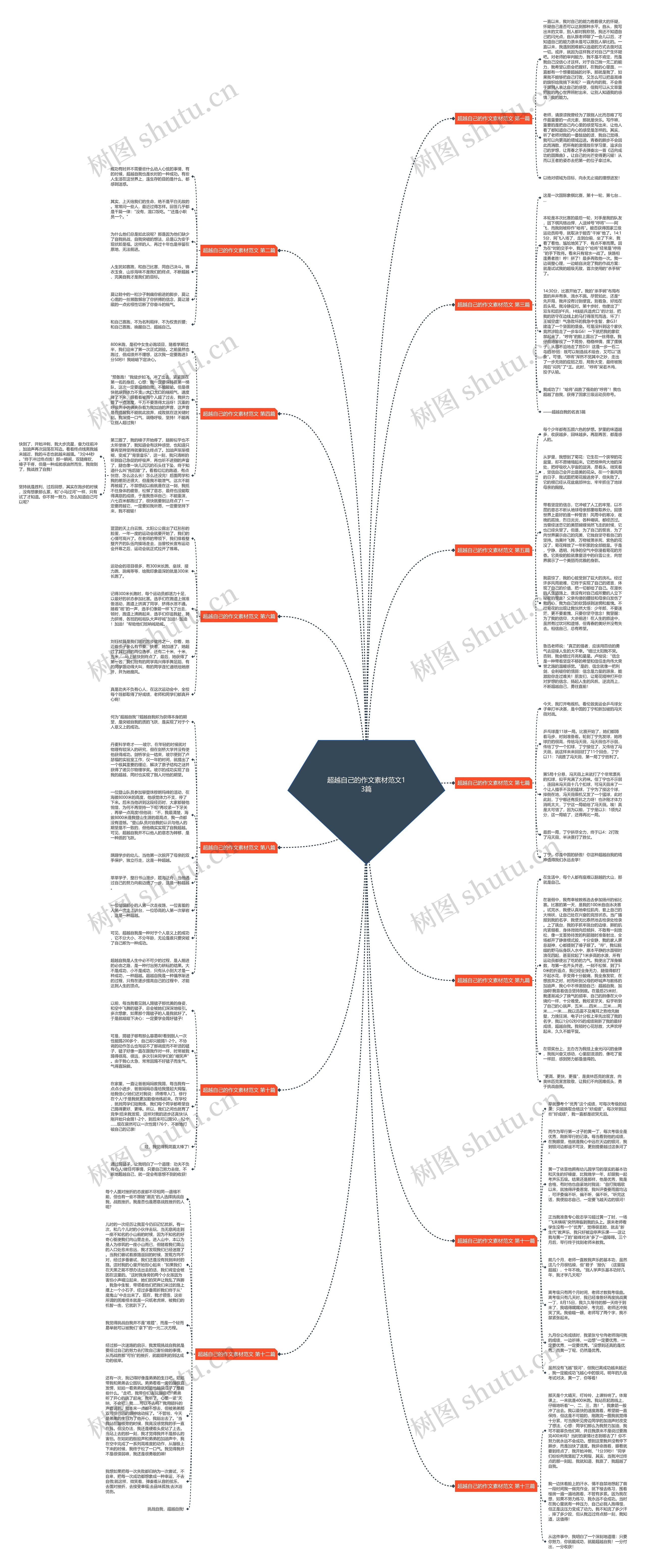 超越自己的作文素材范文13篇思维导图