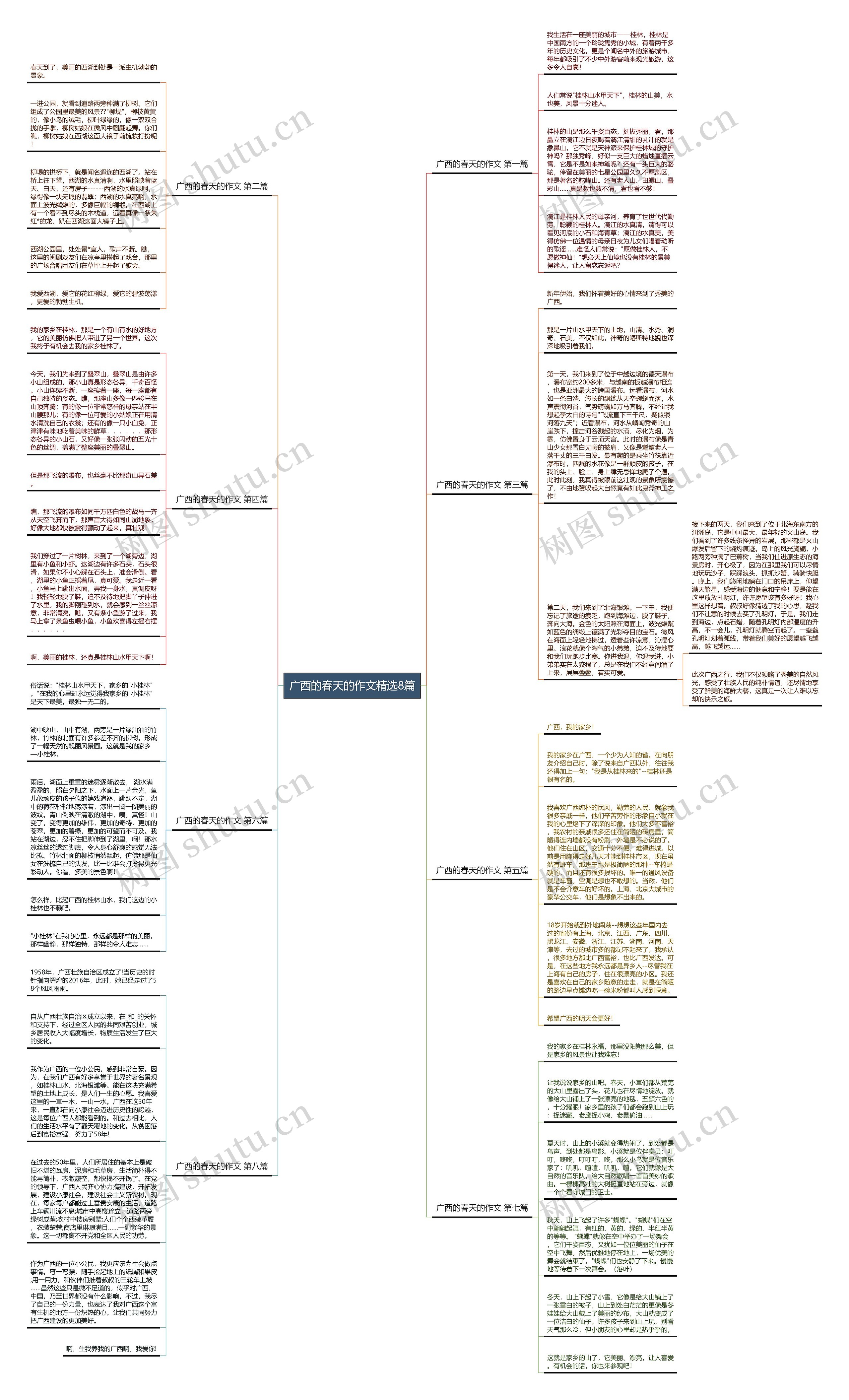 广西的春天的作文精选8篇思维导图