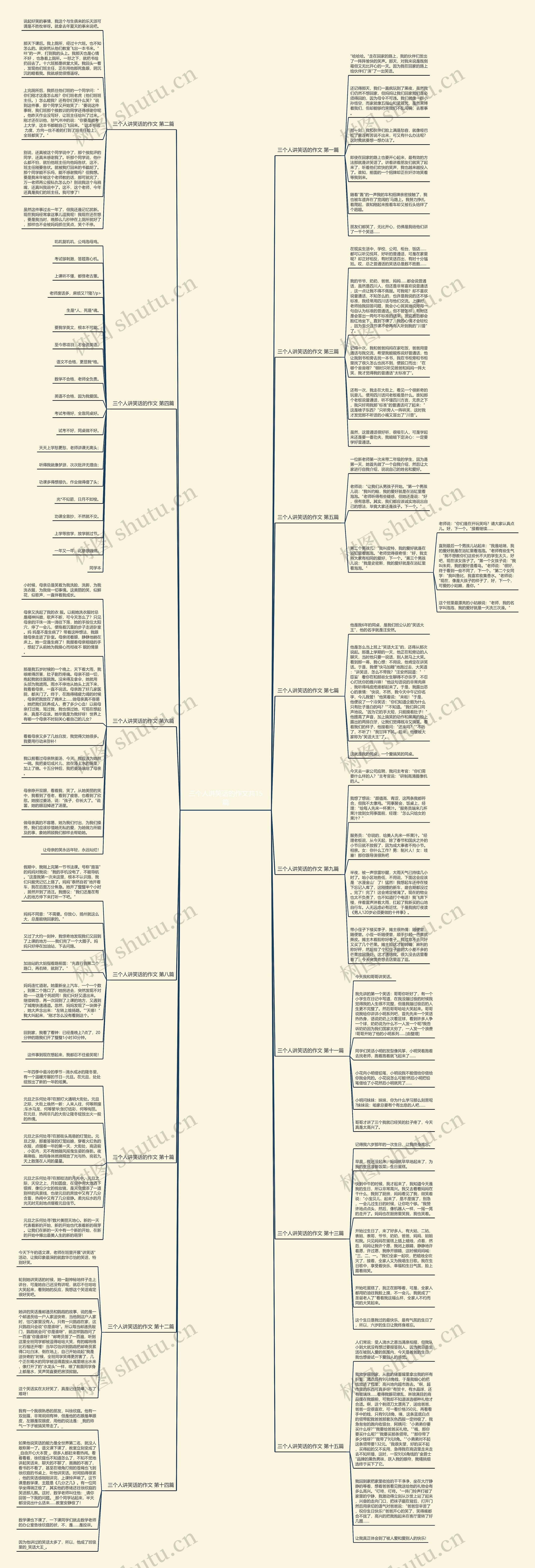 三个人讲笑话的作文共15篇思维导图高清图 三个人讲笑话的作文共15篇思维导图